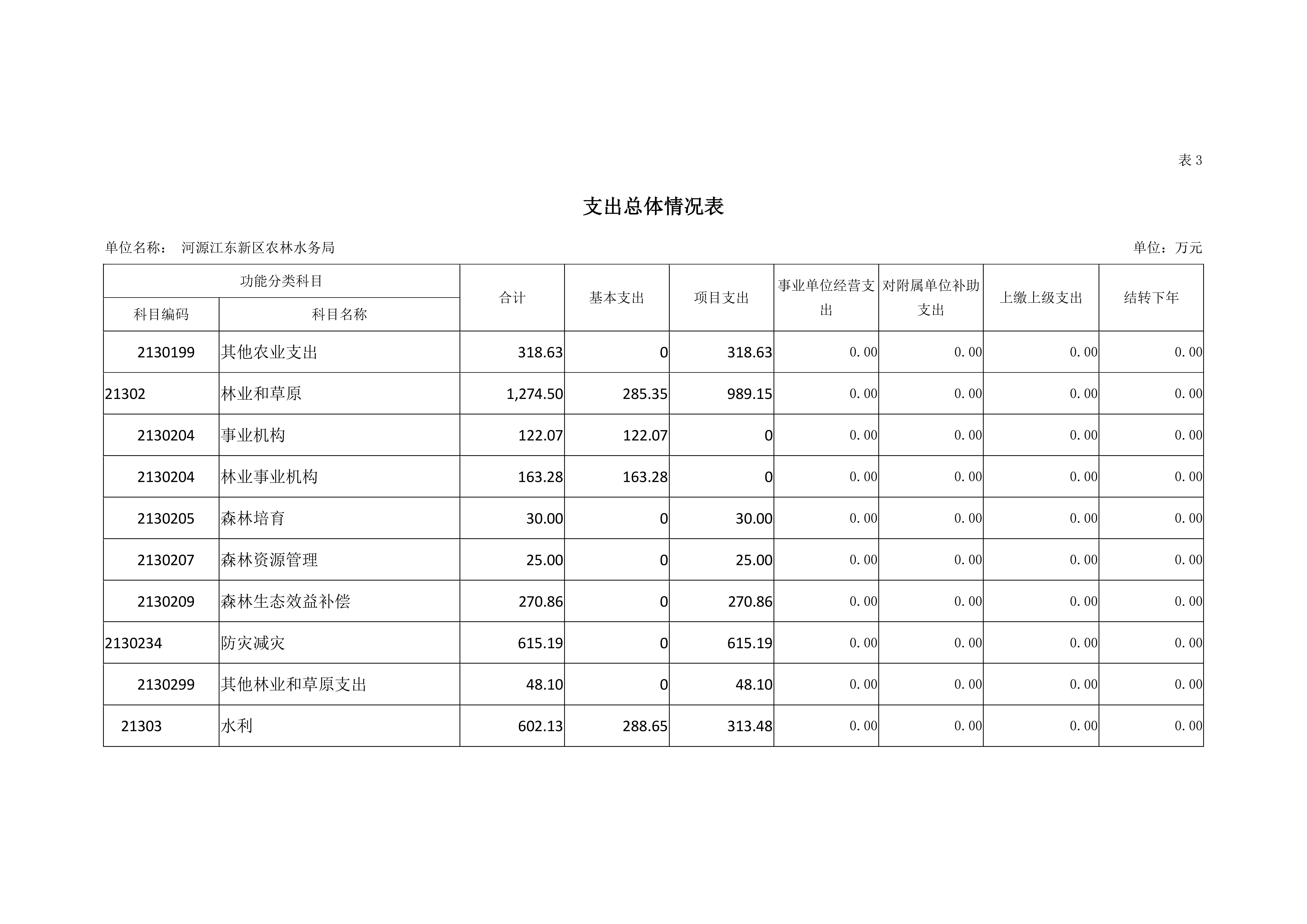 ok已审-2019年441690_15部门预算 (5)_16.jpg