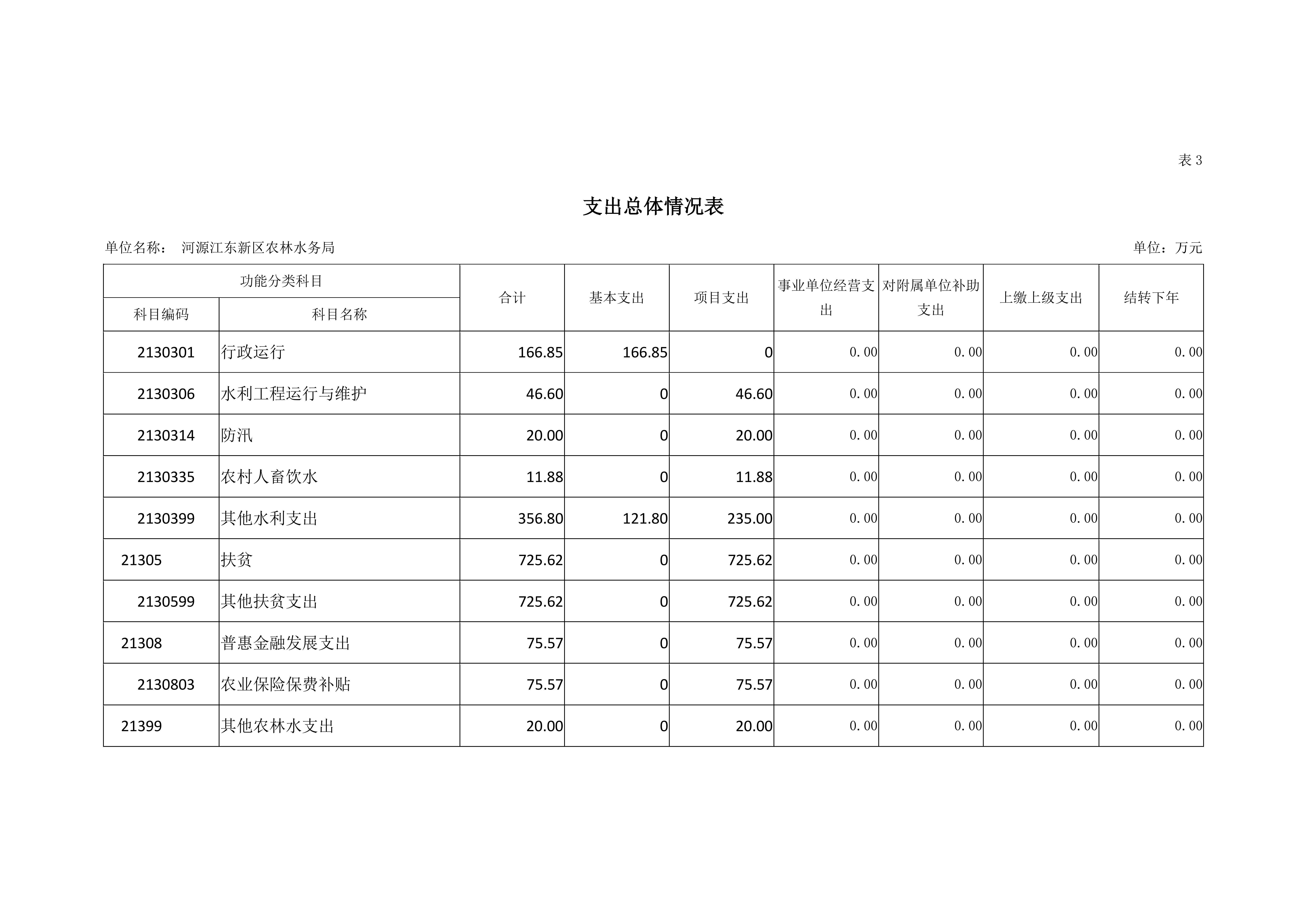 ok已审-2019年441690_15部门预算 (5)_17.jpg
