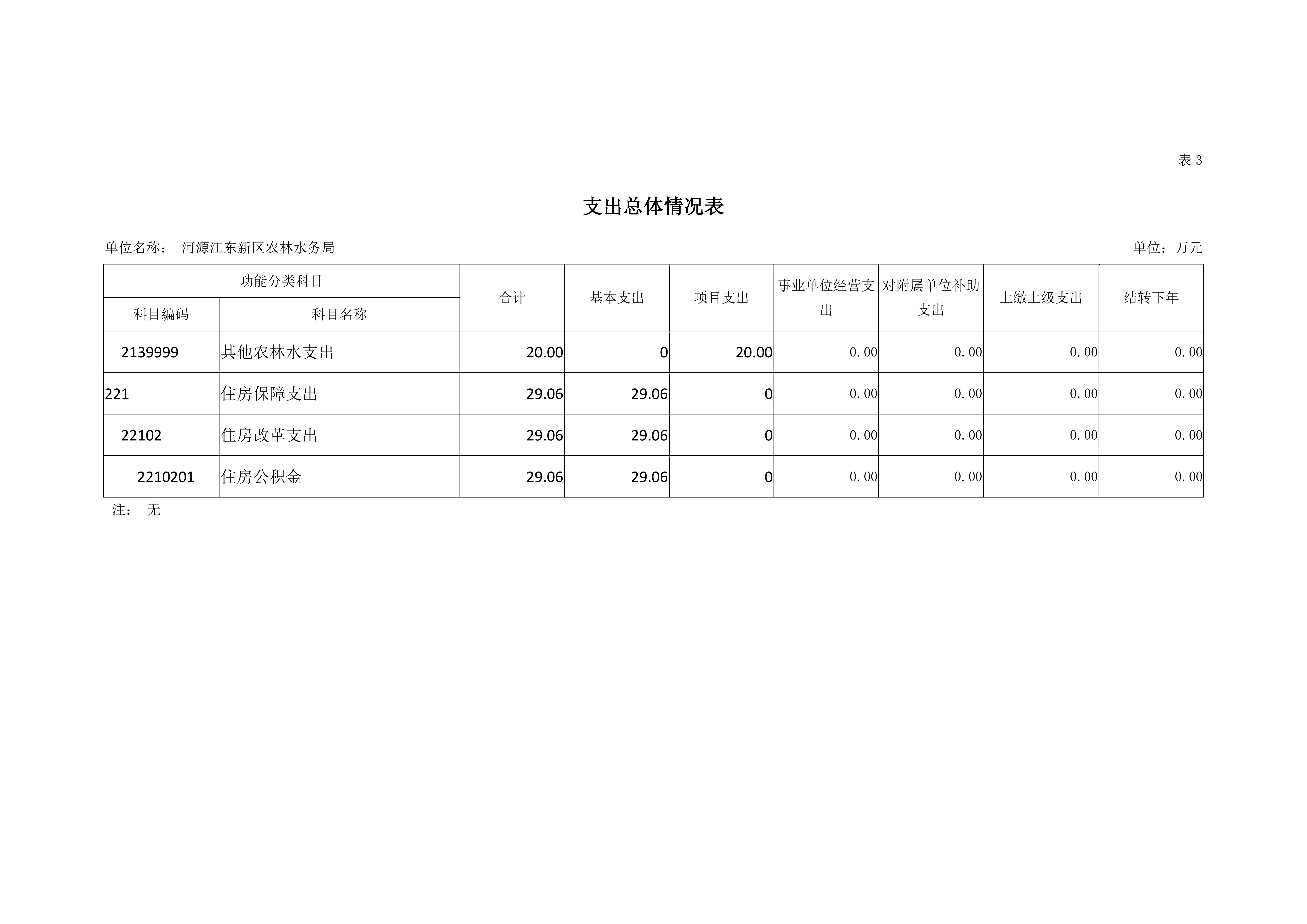 ok已审-2019年441690_15部门预算 (5)_18.jpg