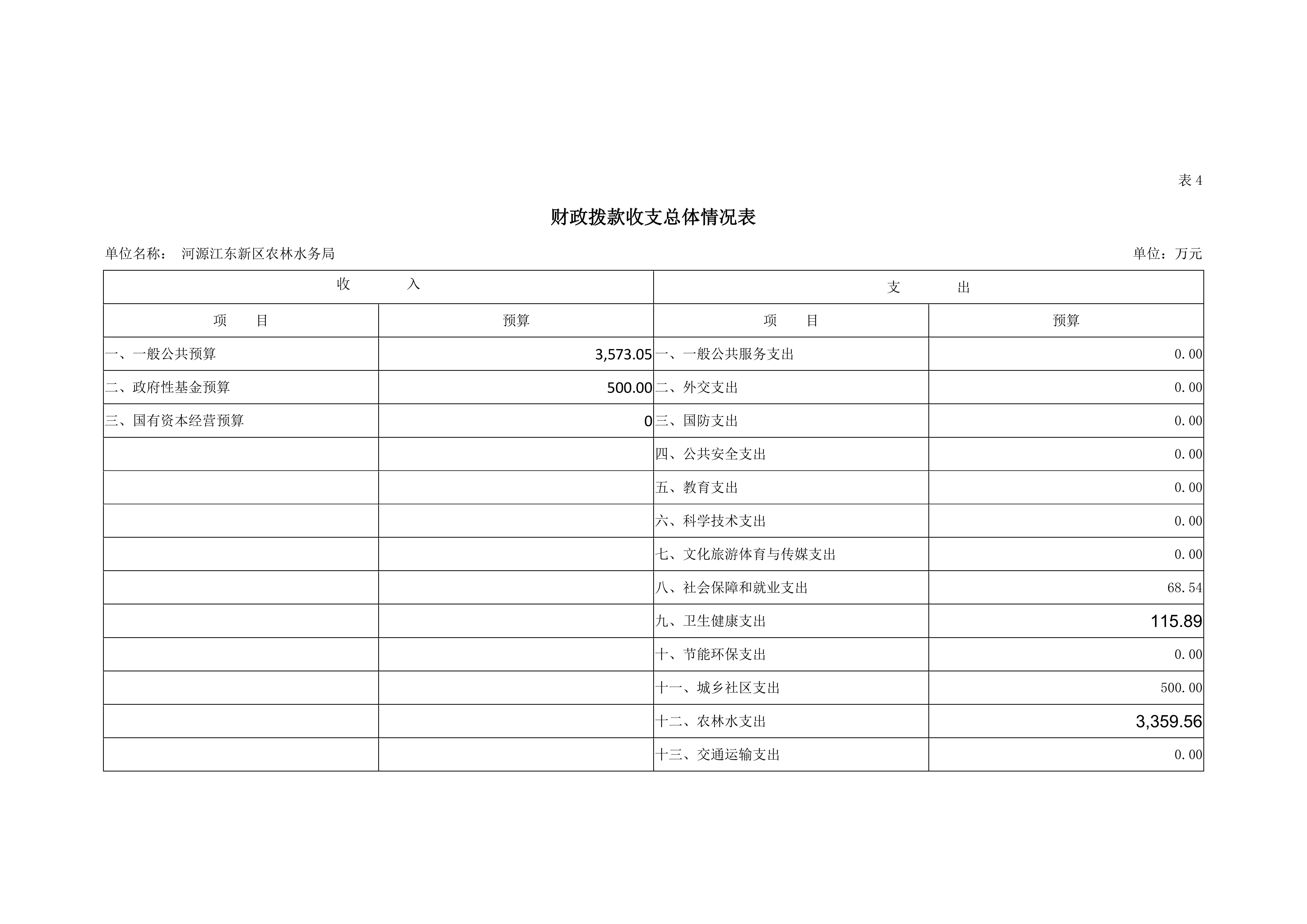ok已审-2019年441690_15部门预算 (5)_19.jpg