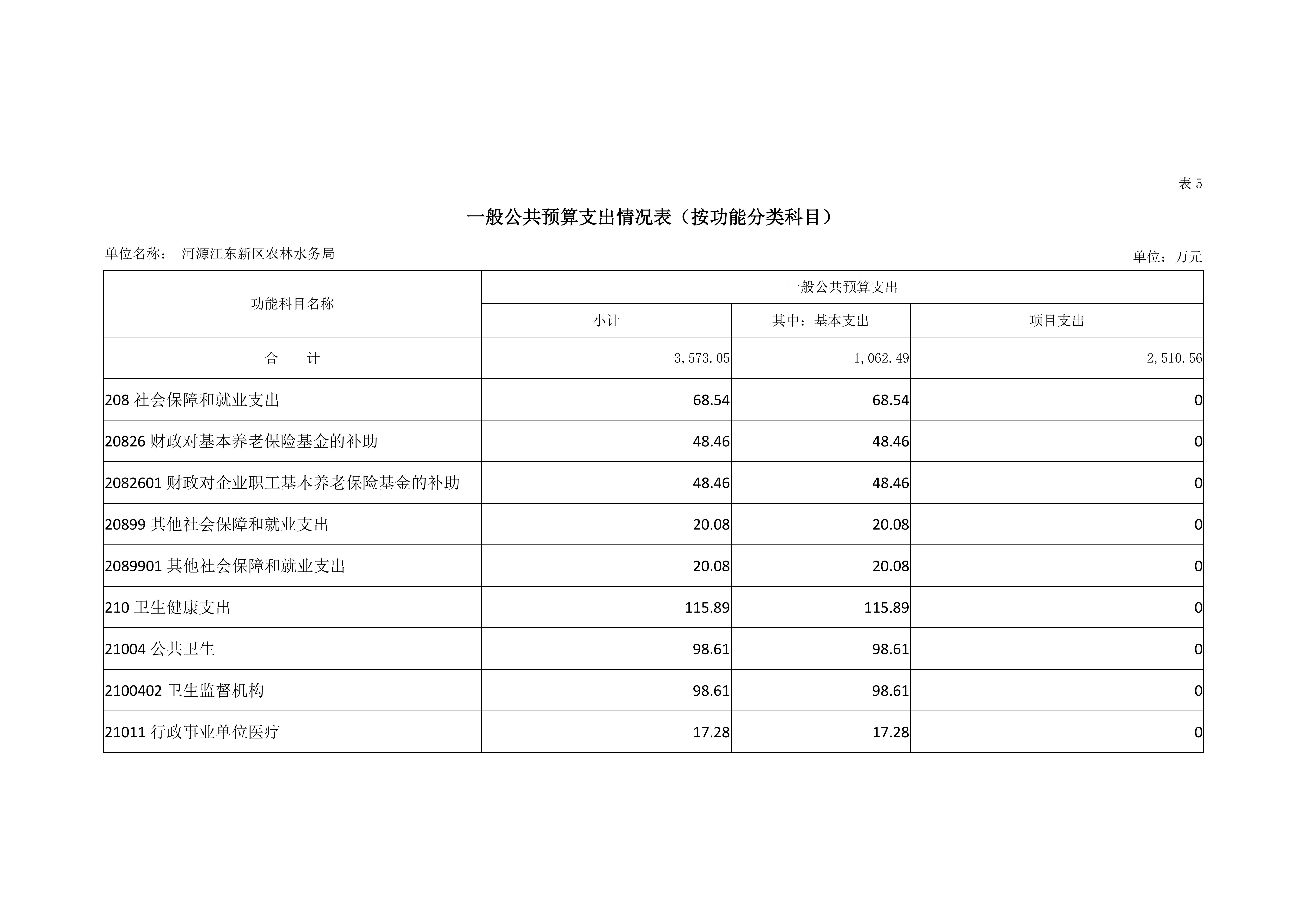 ok已审-2019年441690_15部门预算 (5)_21.jpg