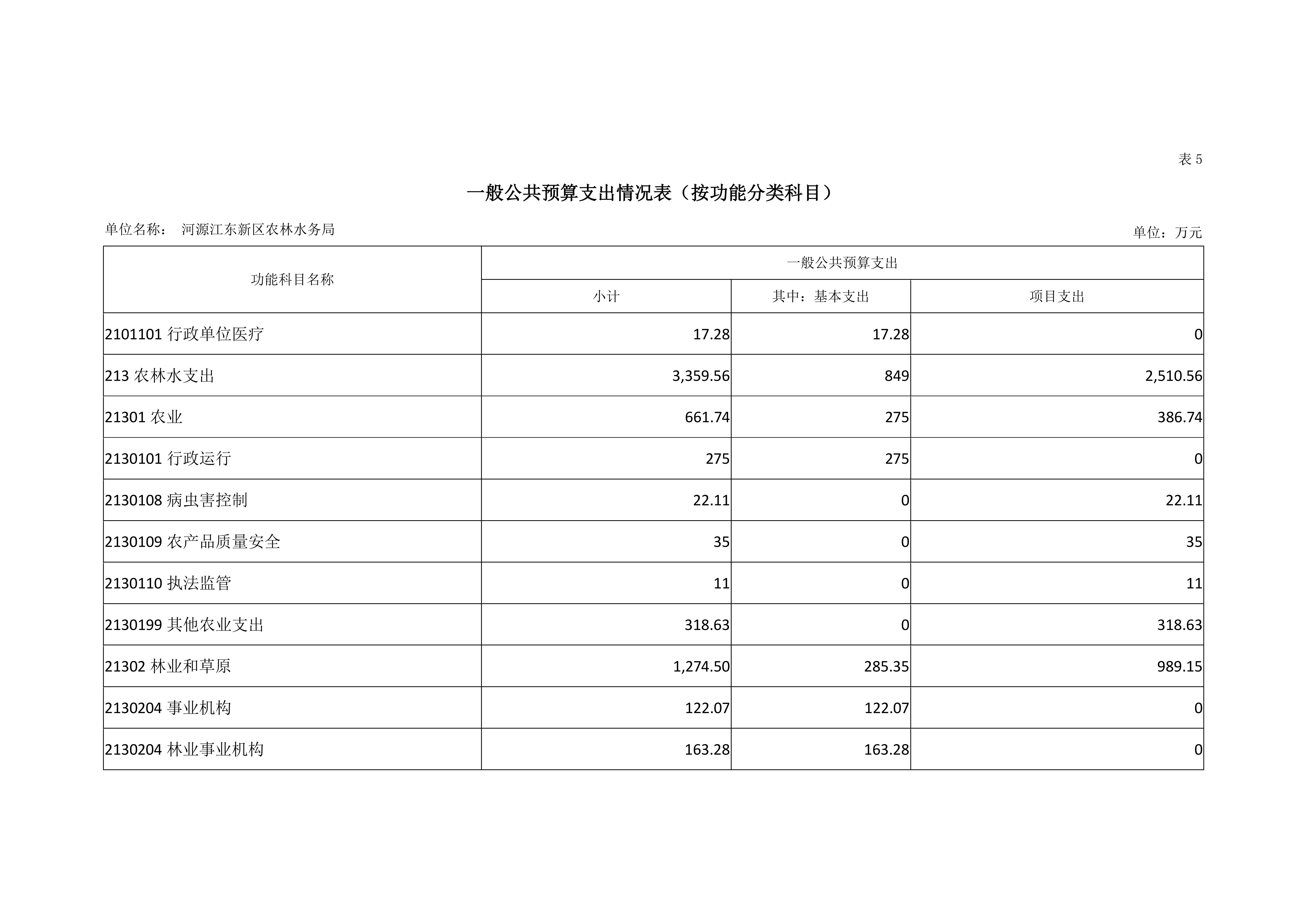 ok已审-2019年441690_15部门预算 (5)_22.jpg