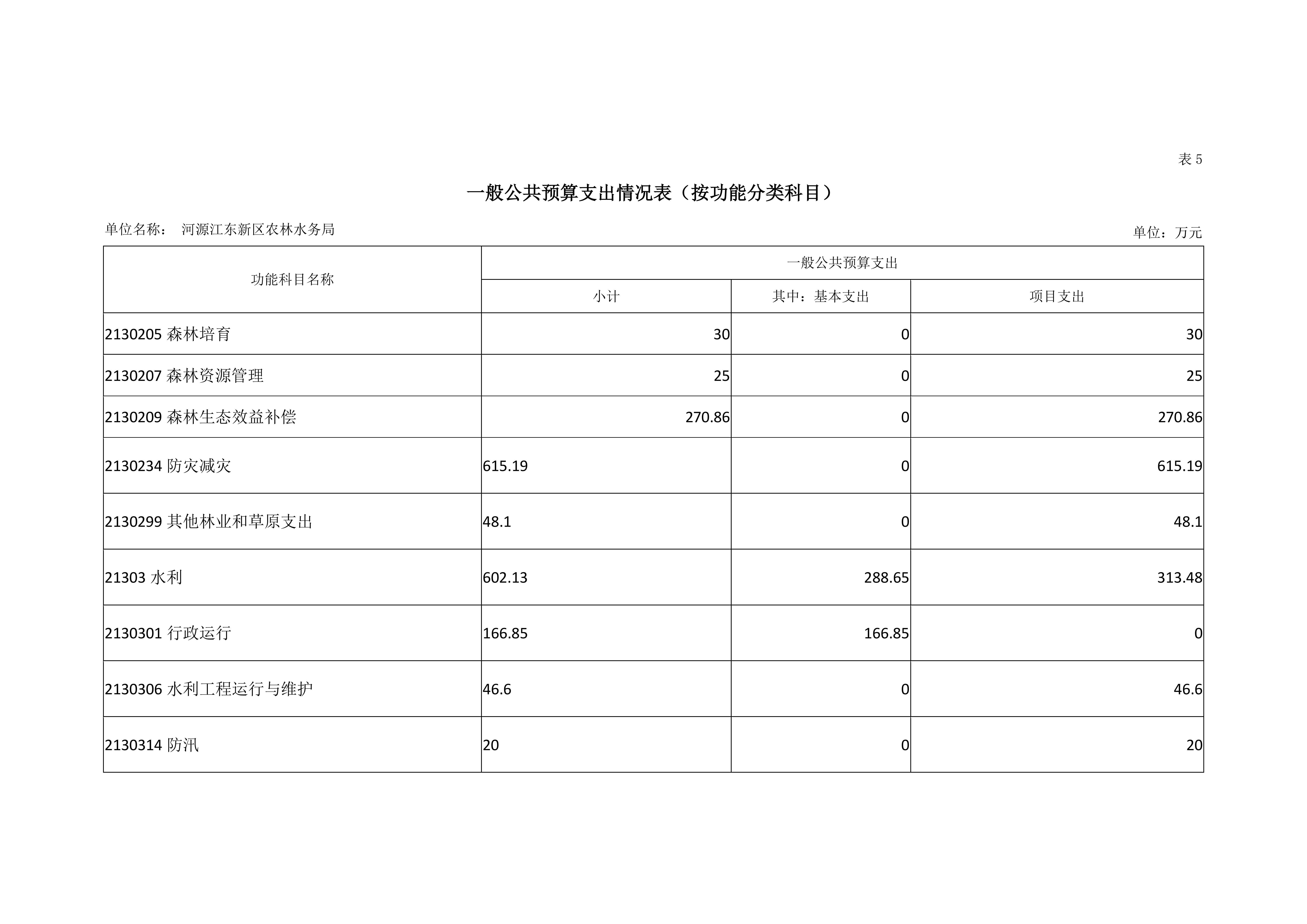 ok已审-2019年441690_15部门预算 (5)_23.jpg
