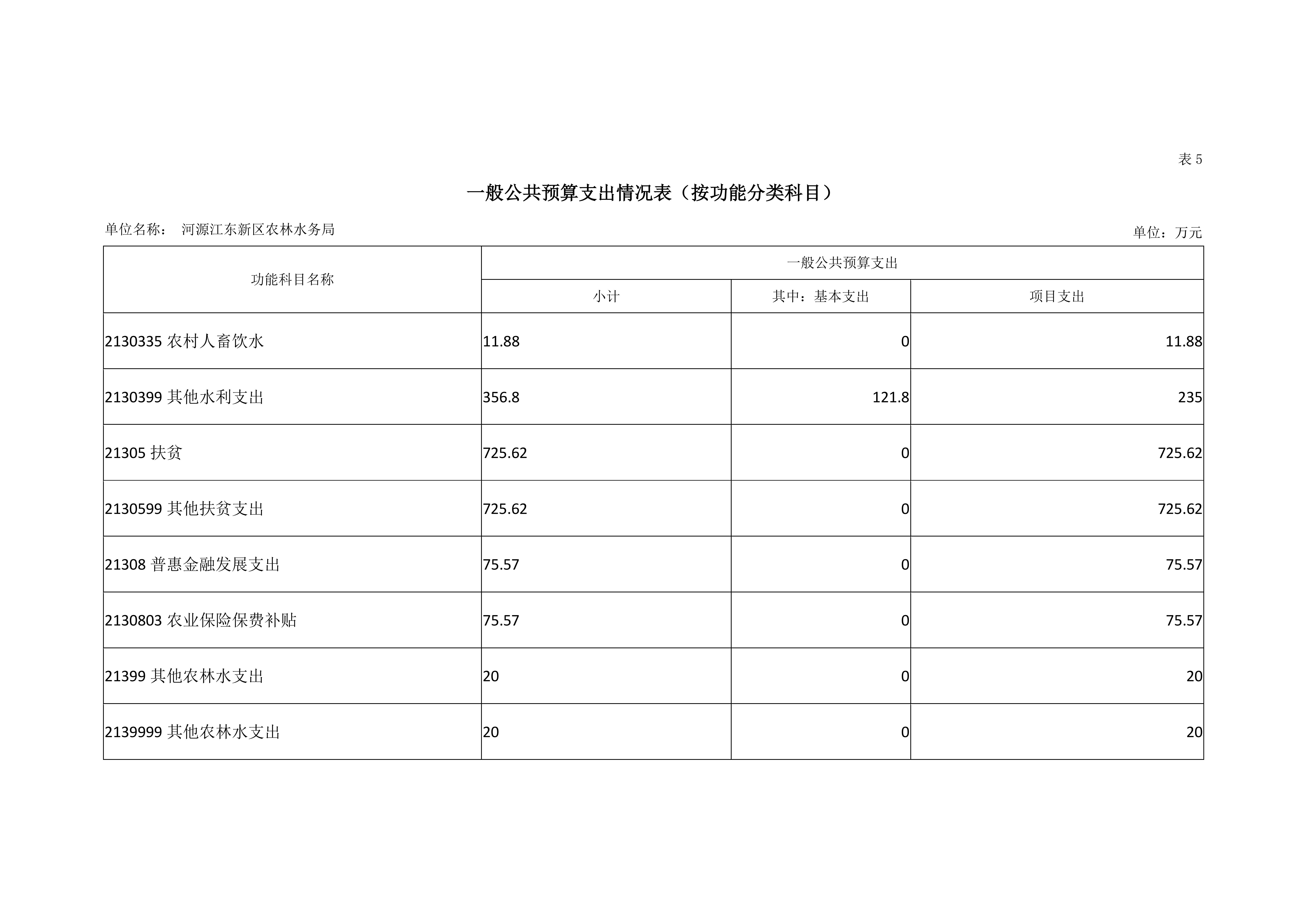 ok已审-2019年441690_15部门预算 (5)_24.jpg