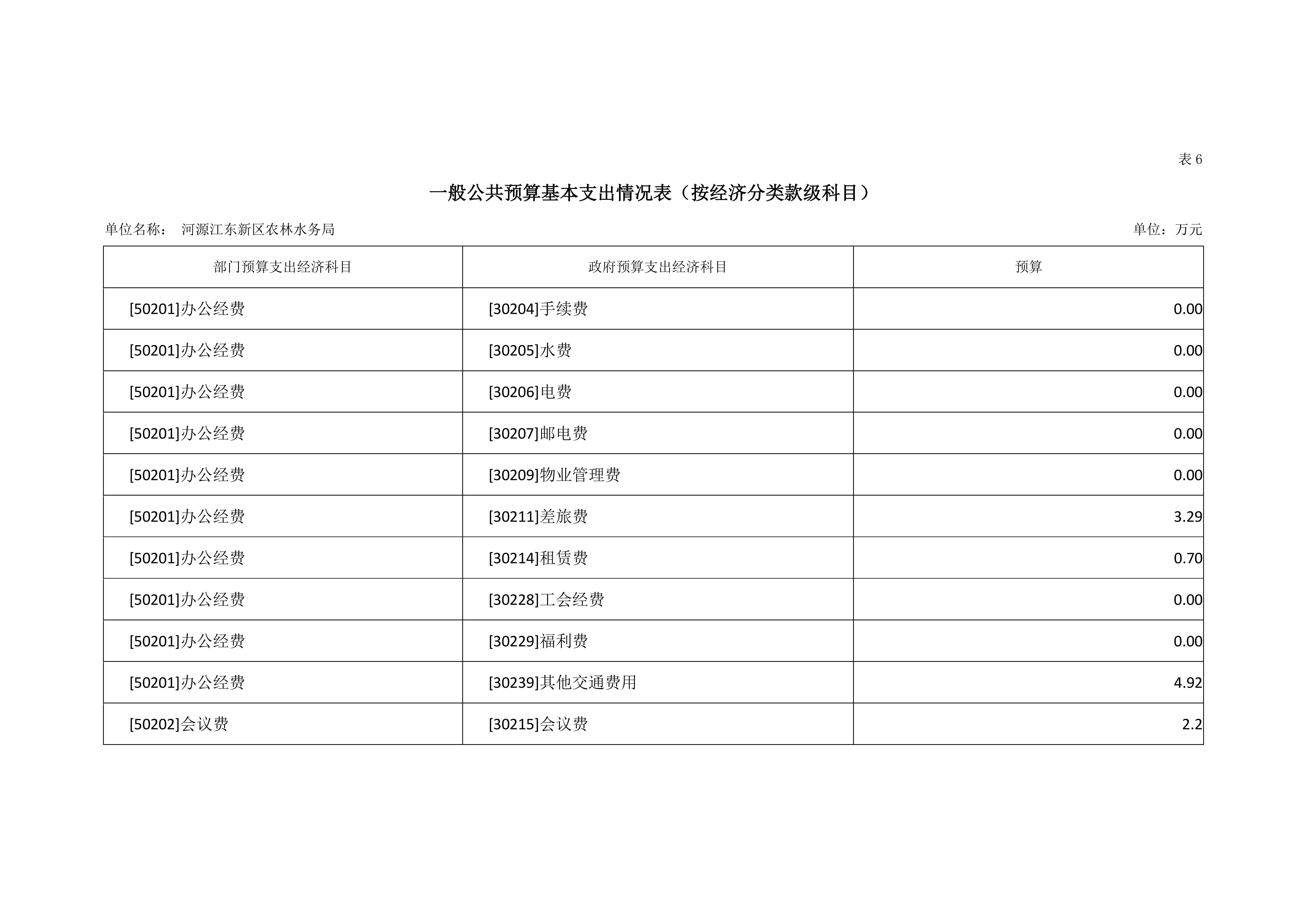 ok已审-2019年441690_15部门预算 (5)_27.jpg