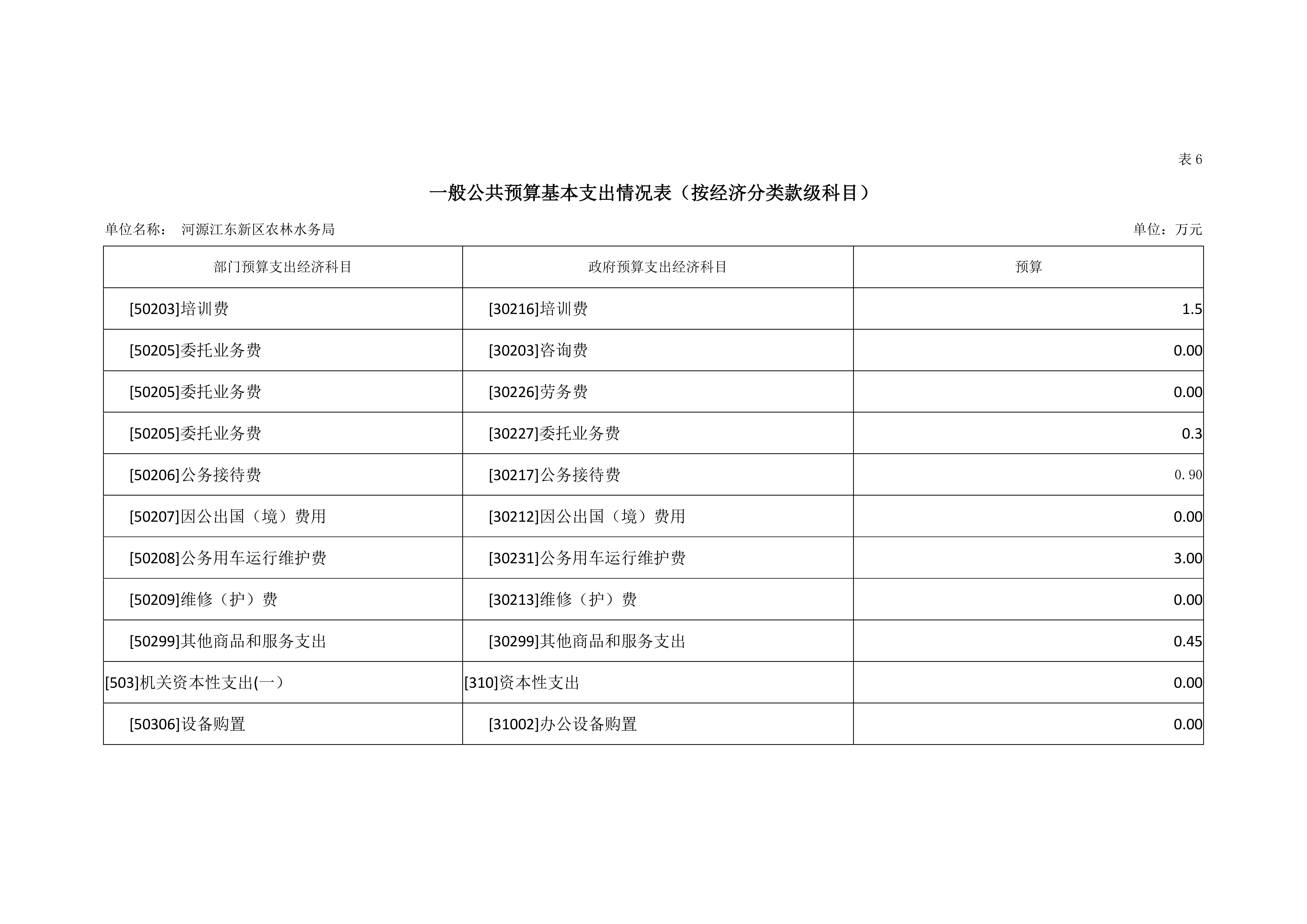 ok已审-2019年441690_15部门预算 (5)_28.jpg