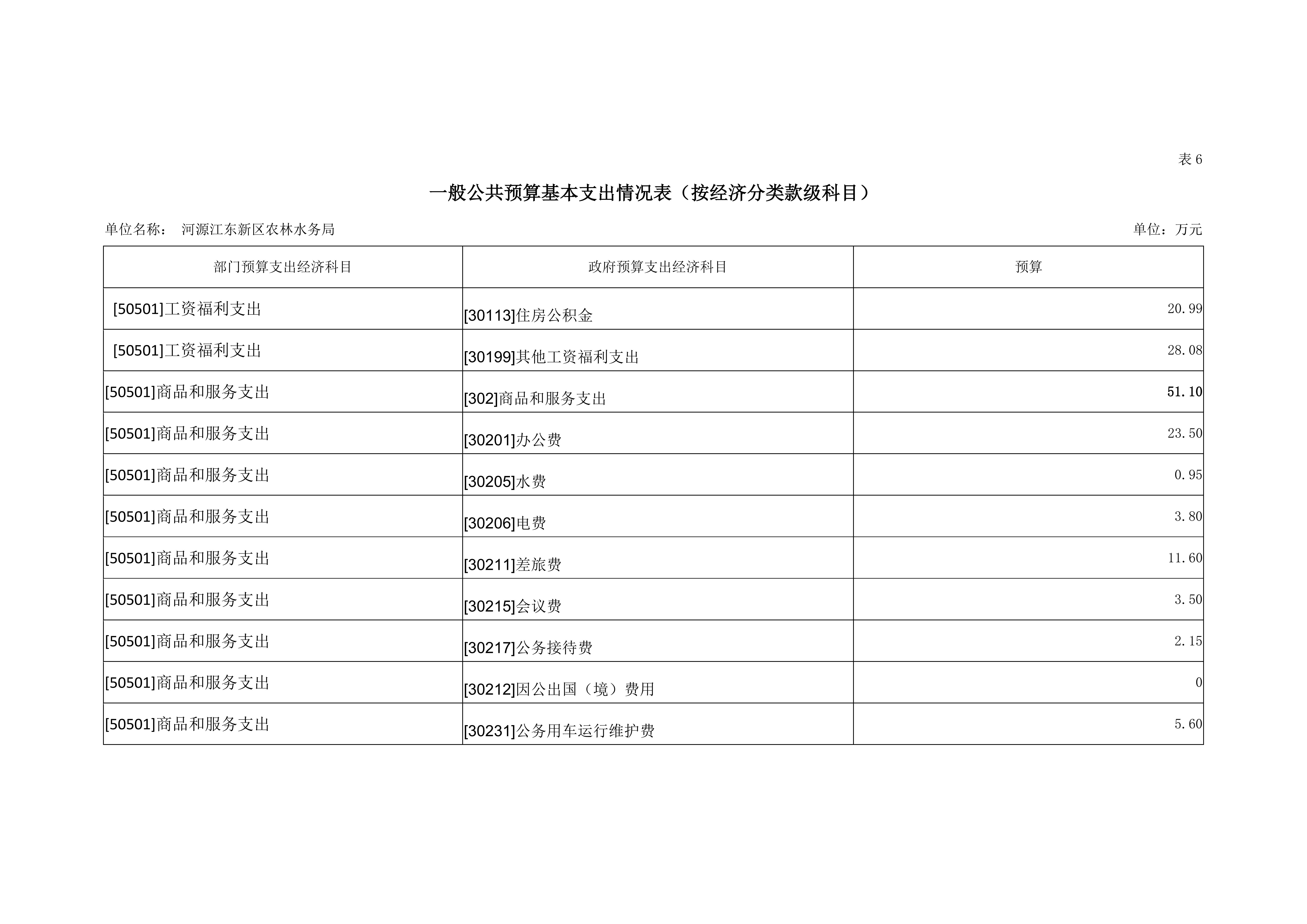 ok已审-2019年441690_15部门预算 (5)_30.jpg