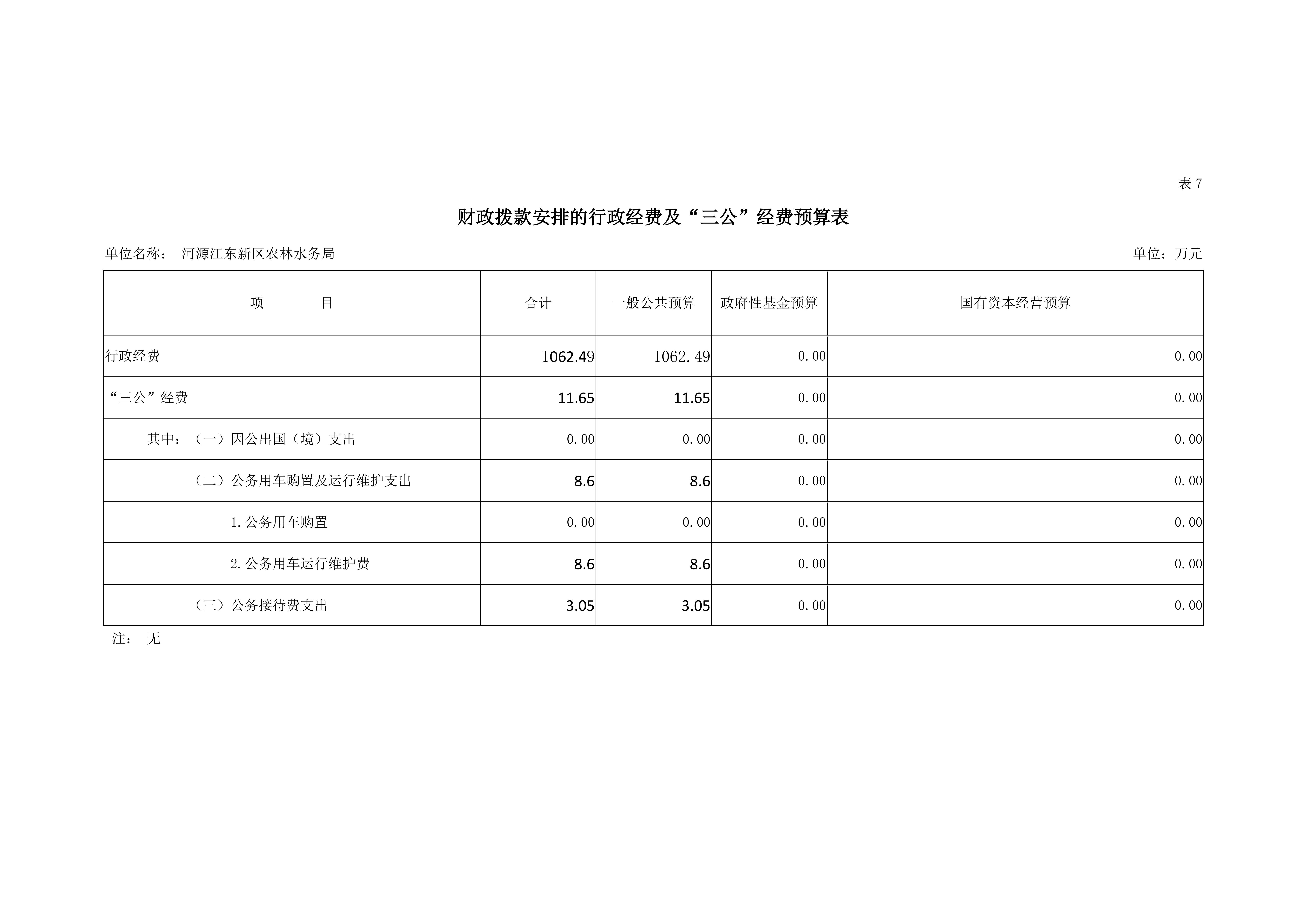 ok已审-2019年441690_15部门预算 (5)_32.jpg