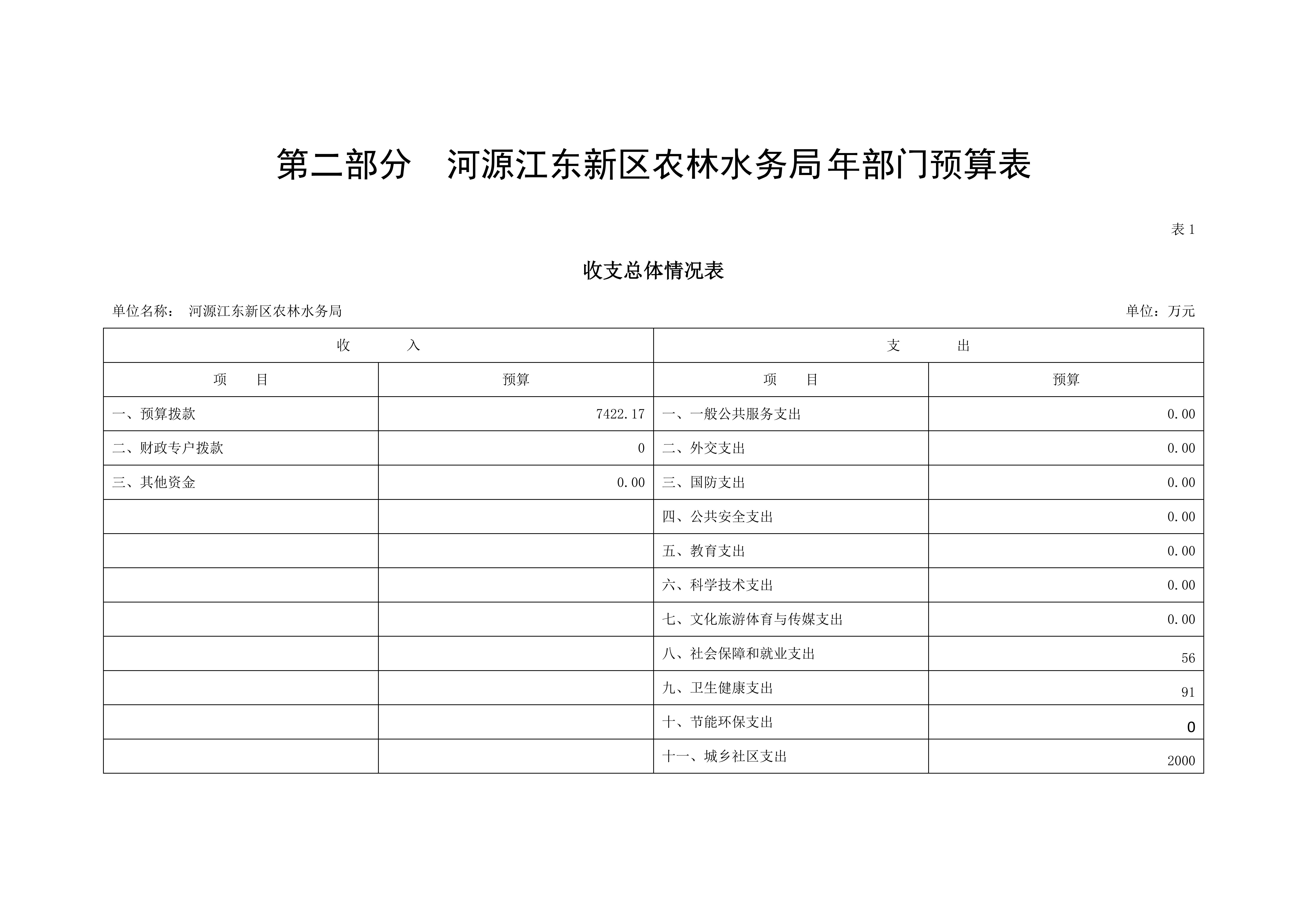 OK已审-2020年441690_15部门预算_06.jpg