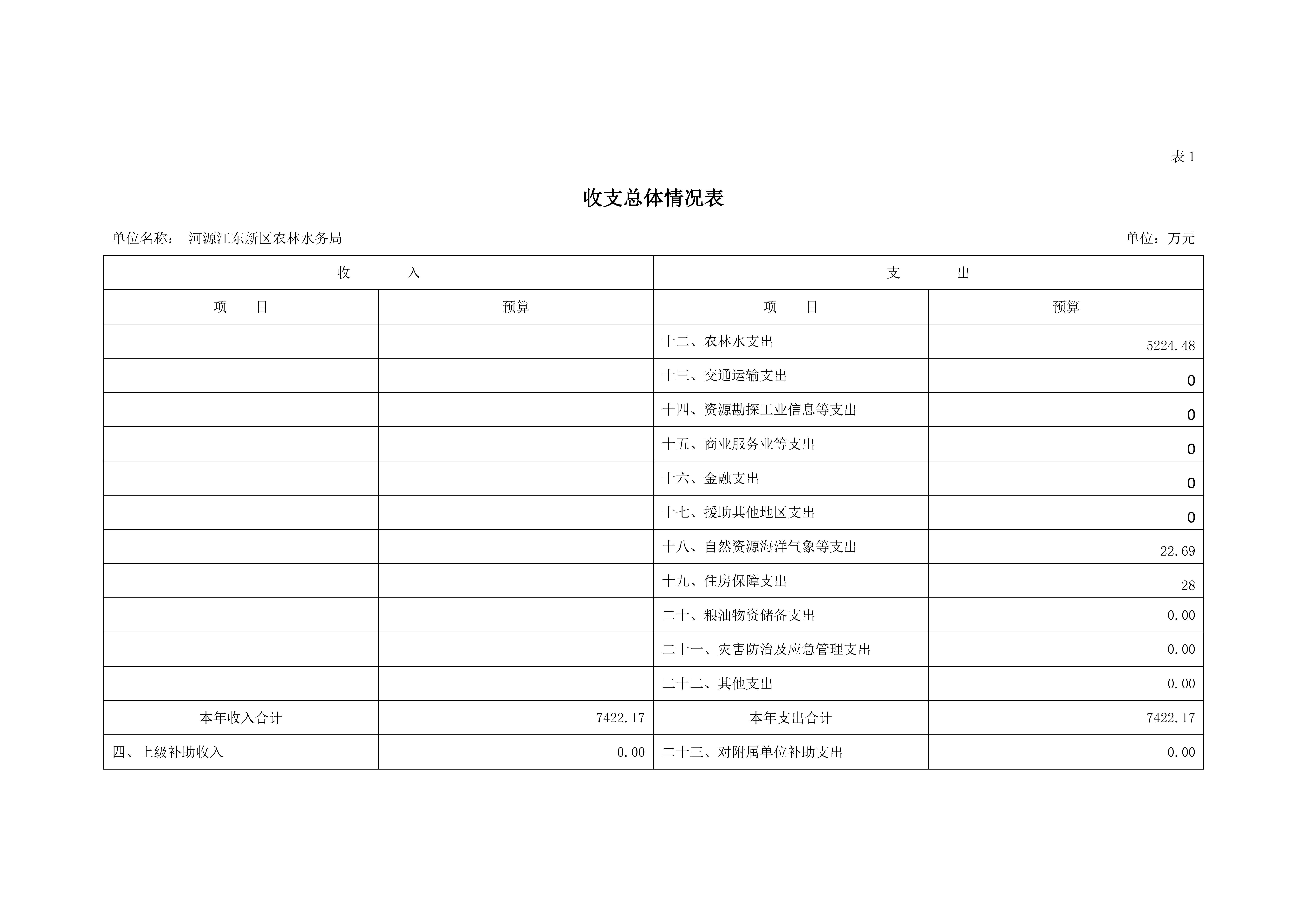 OK已审-2020年441690_15部门预算_07.jpg
