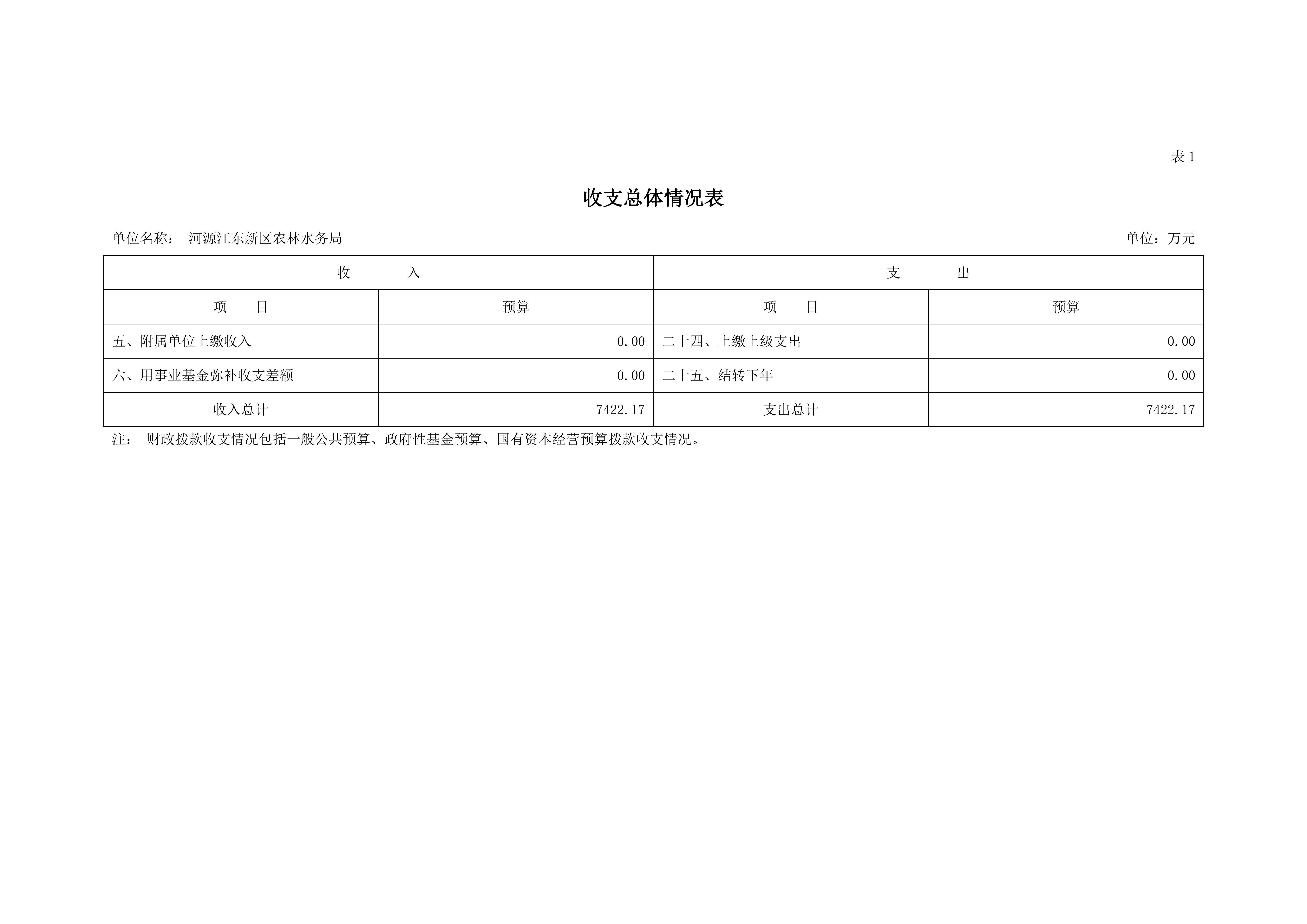 OK已审-2020年441690_15部门预算_08.jpg