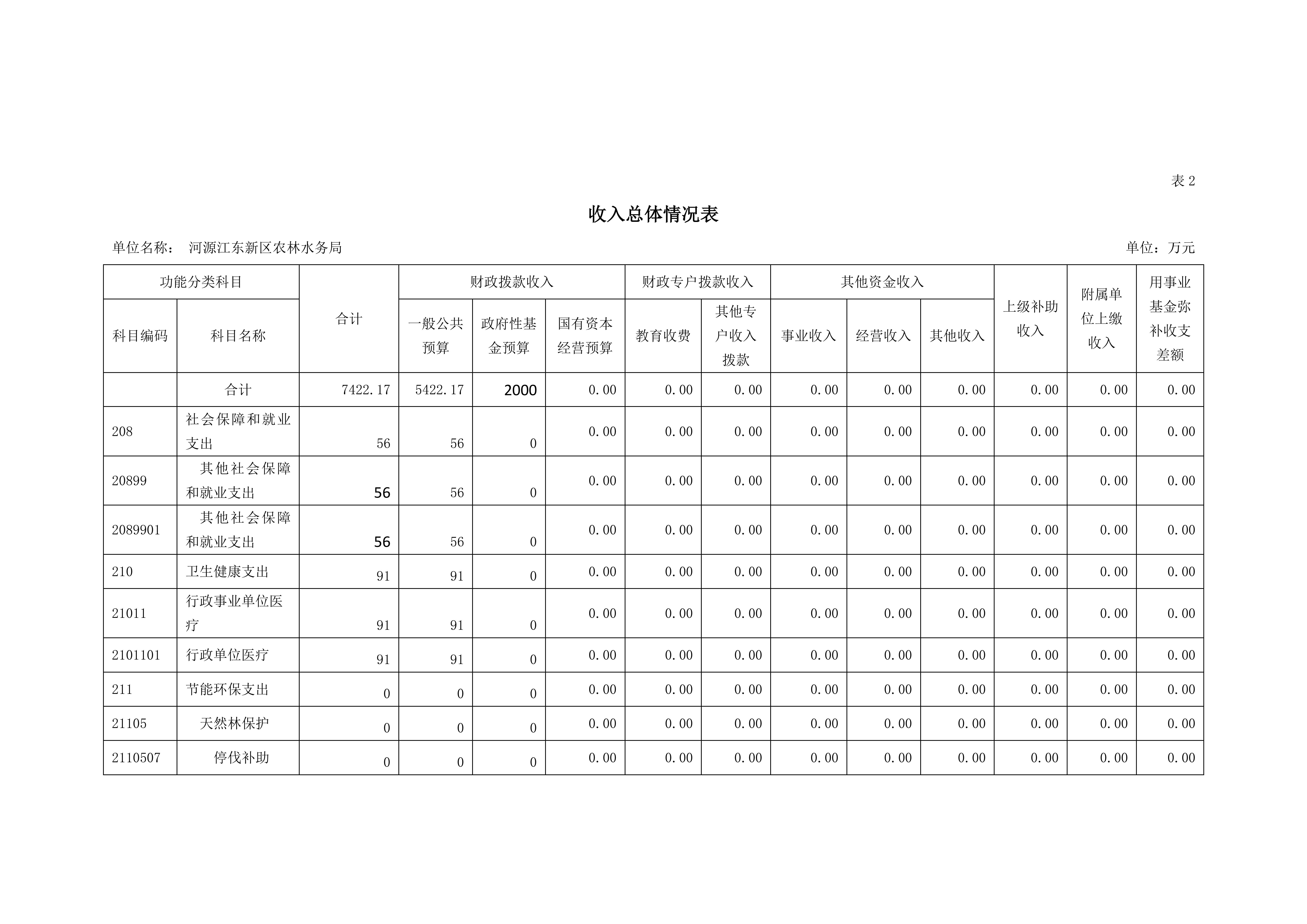 OK已审-2020年441690_15部门预算_09.jpg