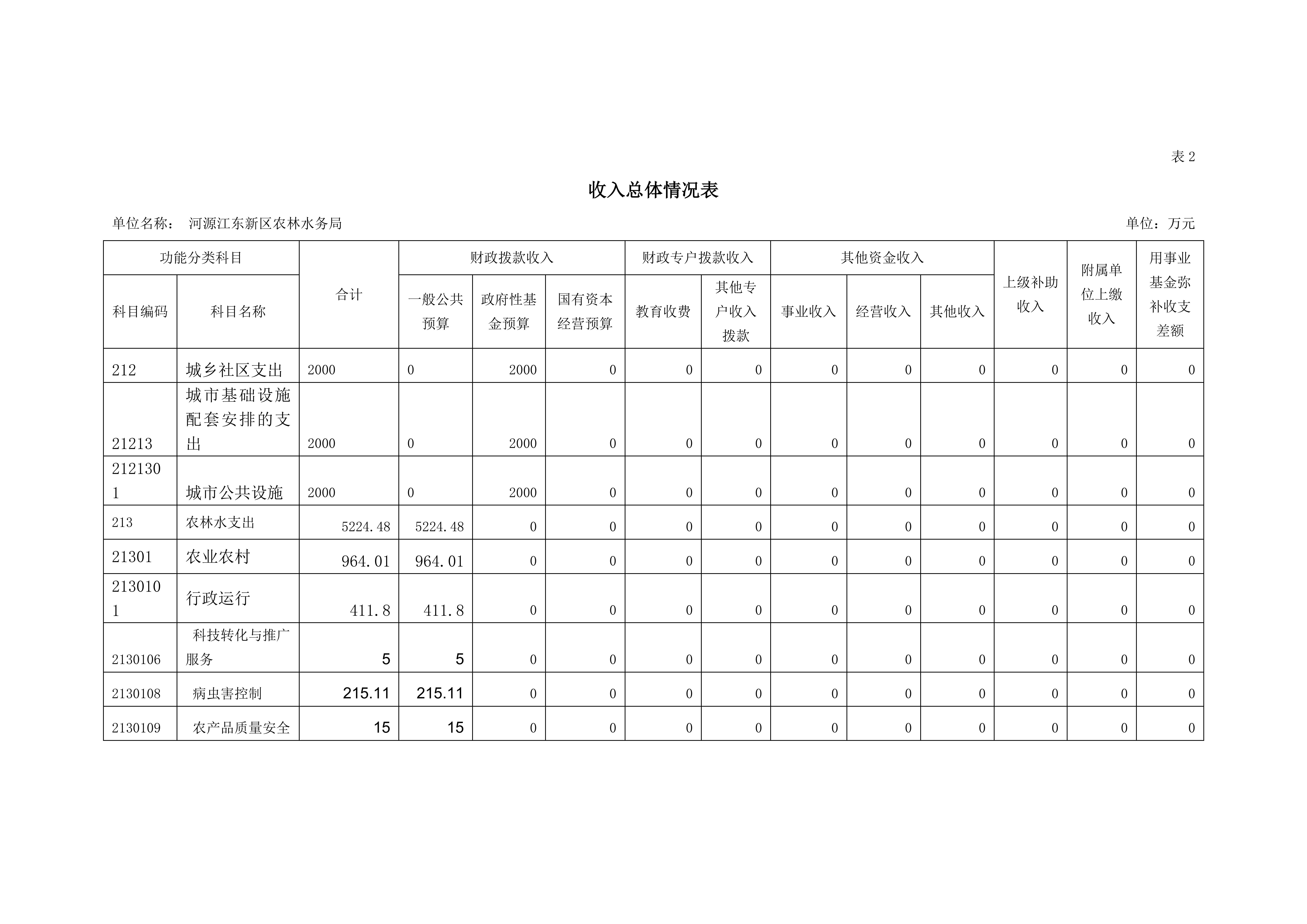 OK已审-2020年441690_15部门预算_10.jpg