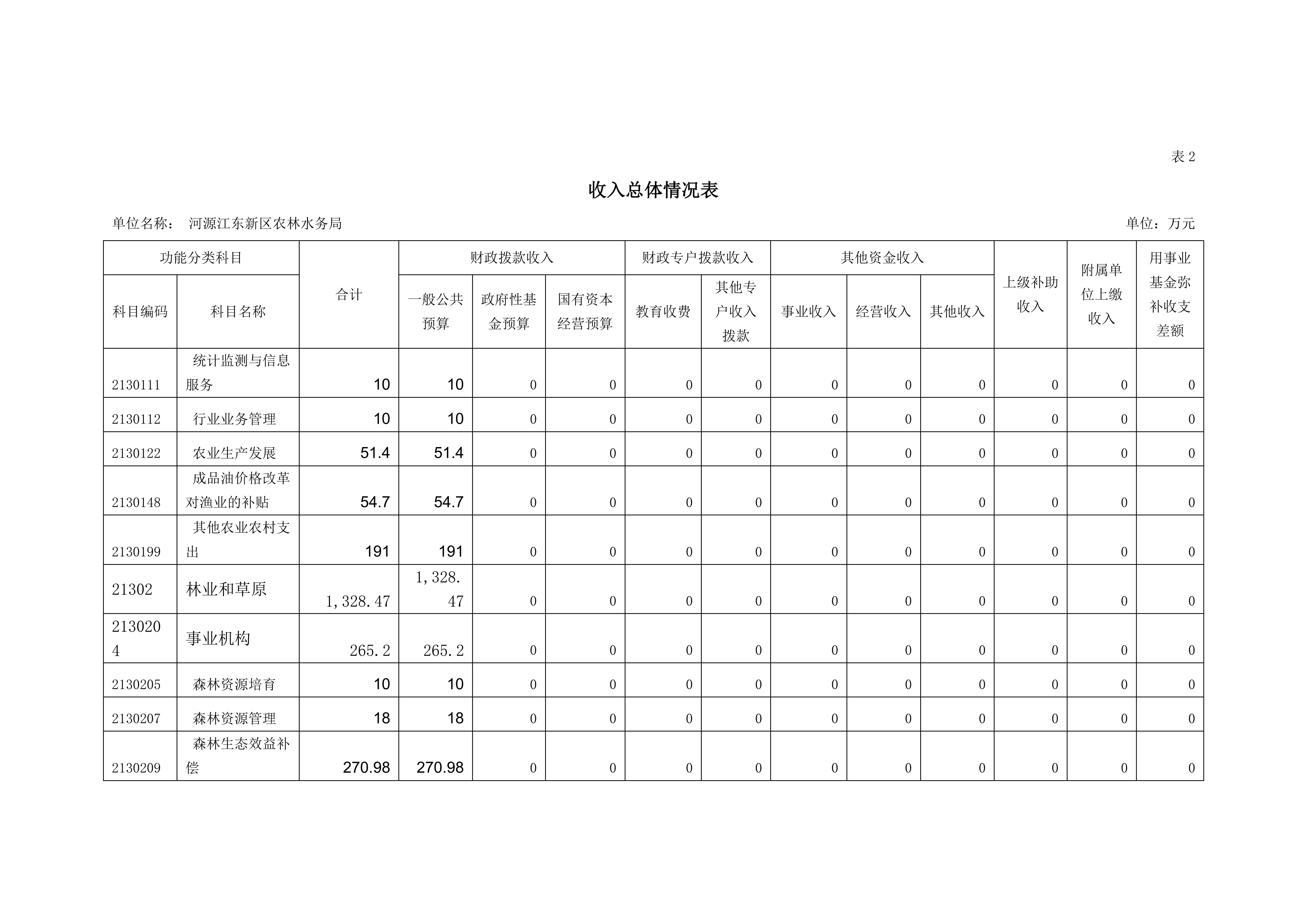 OK已审-2020年441690_15部门预算_11.jpg