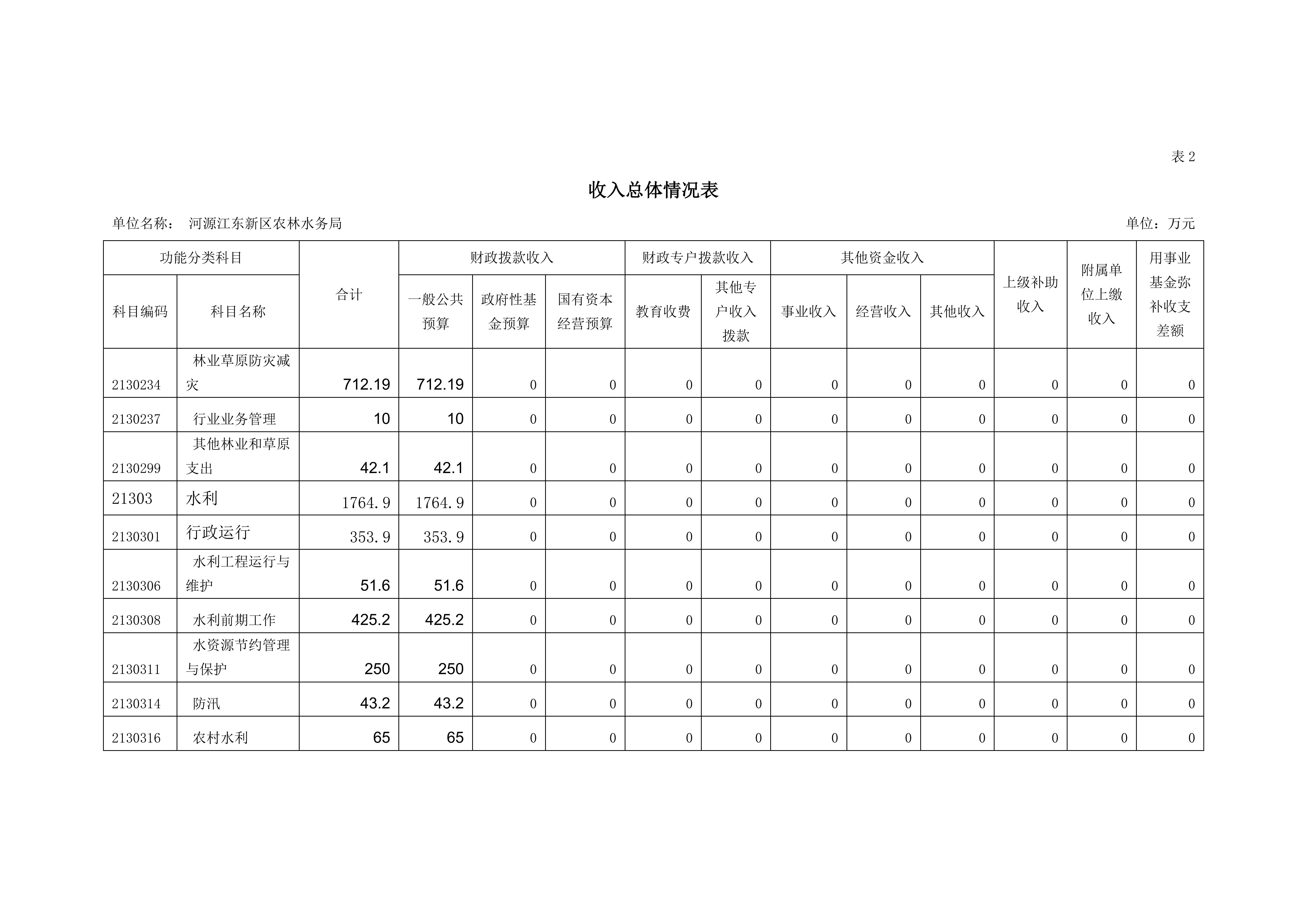 OK已审-2020年441690_15部门预算_12.jpg