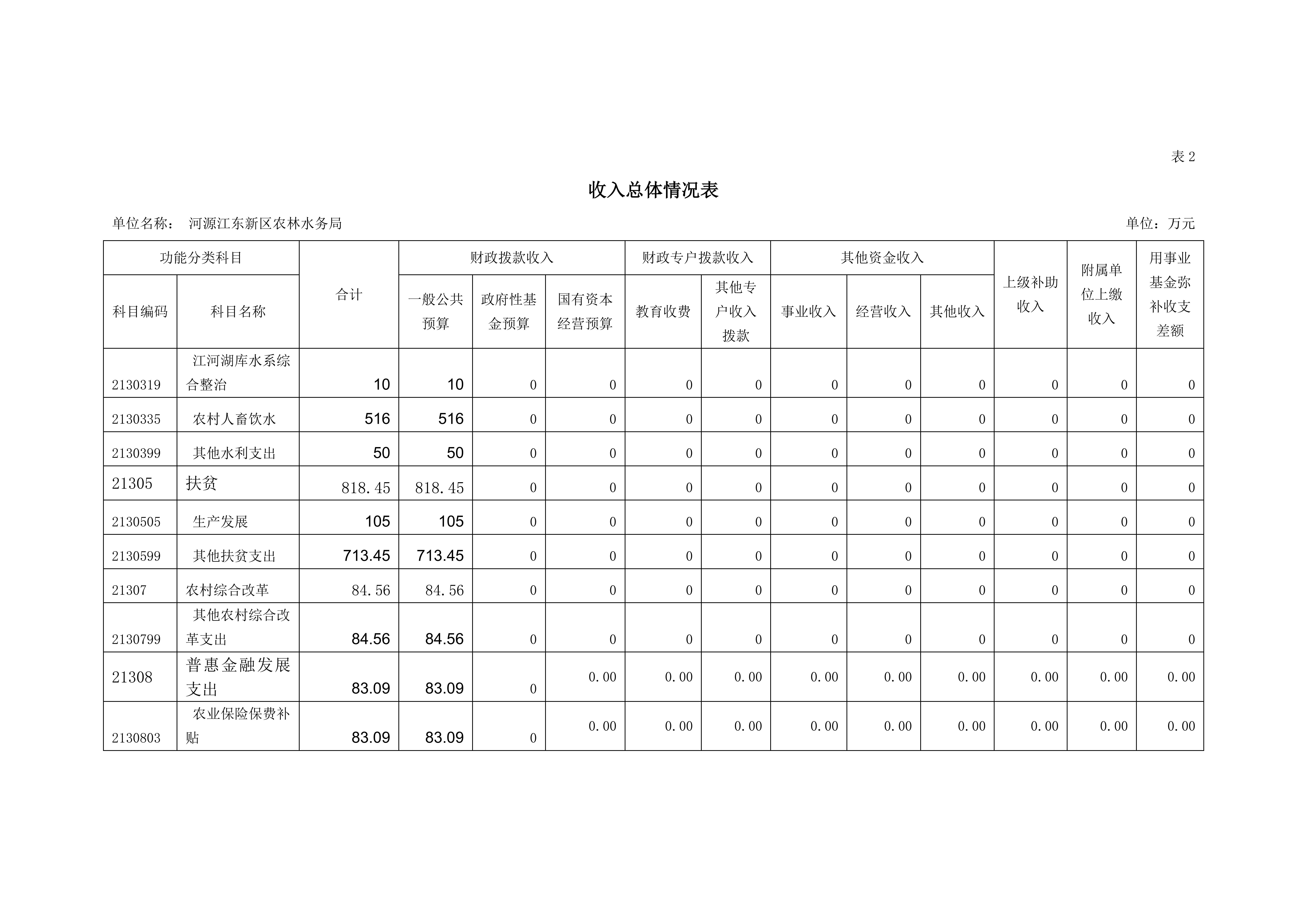 OK已审-2020年441690_15部门预算_13.jpg