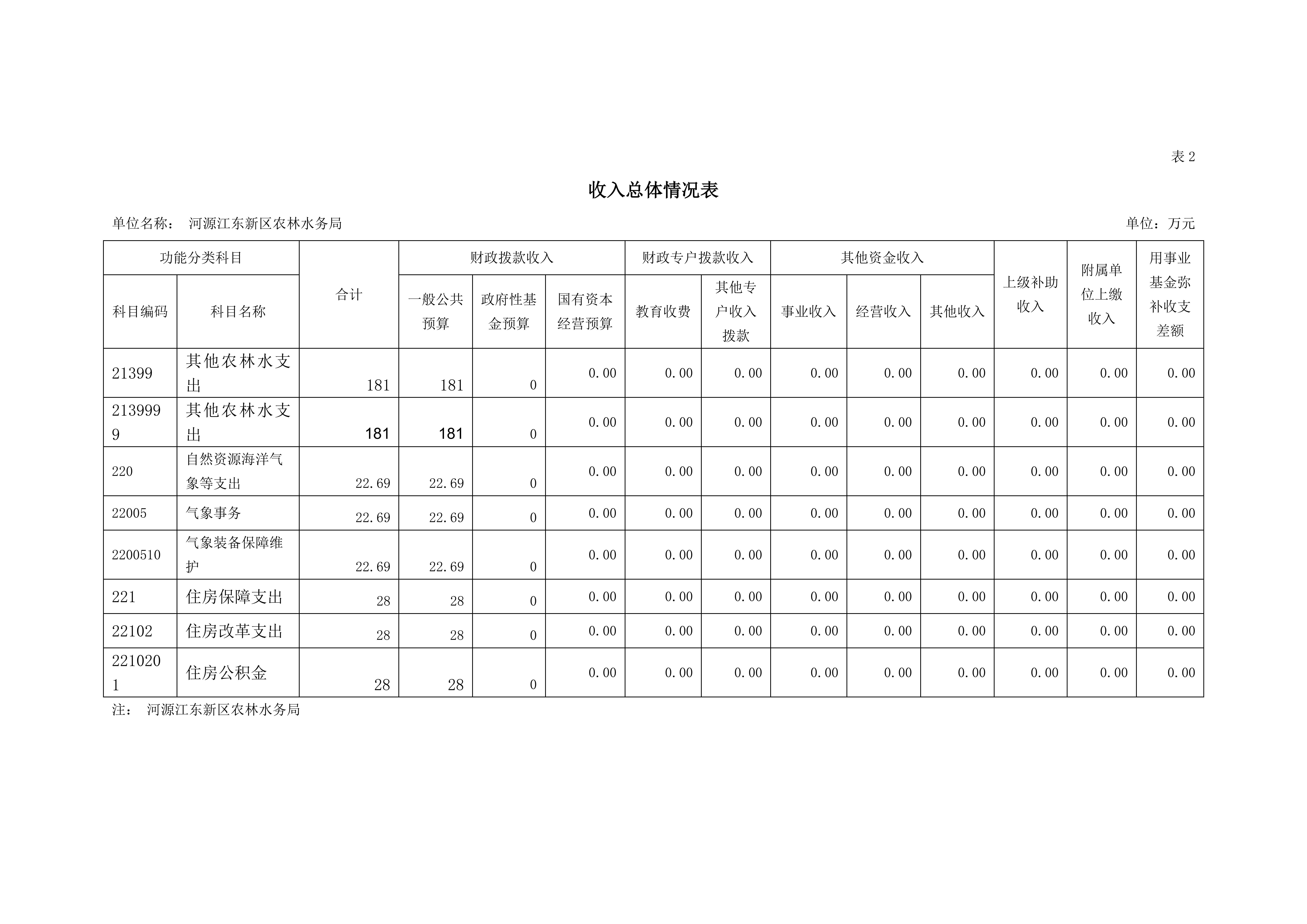 OK已审-2020年441690_15部门预算_14.jpg