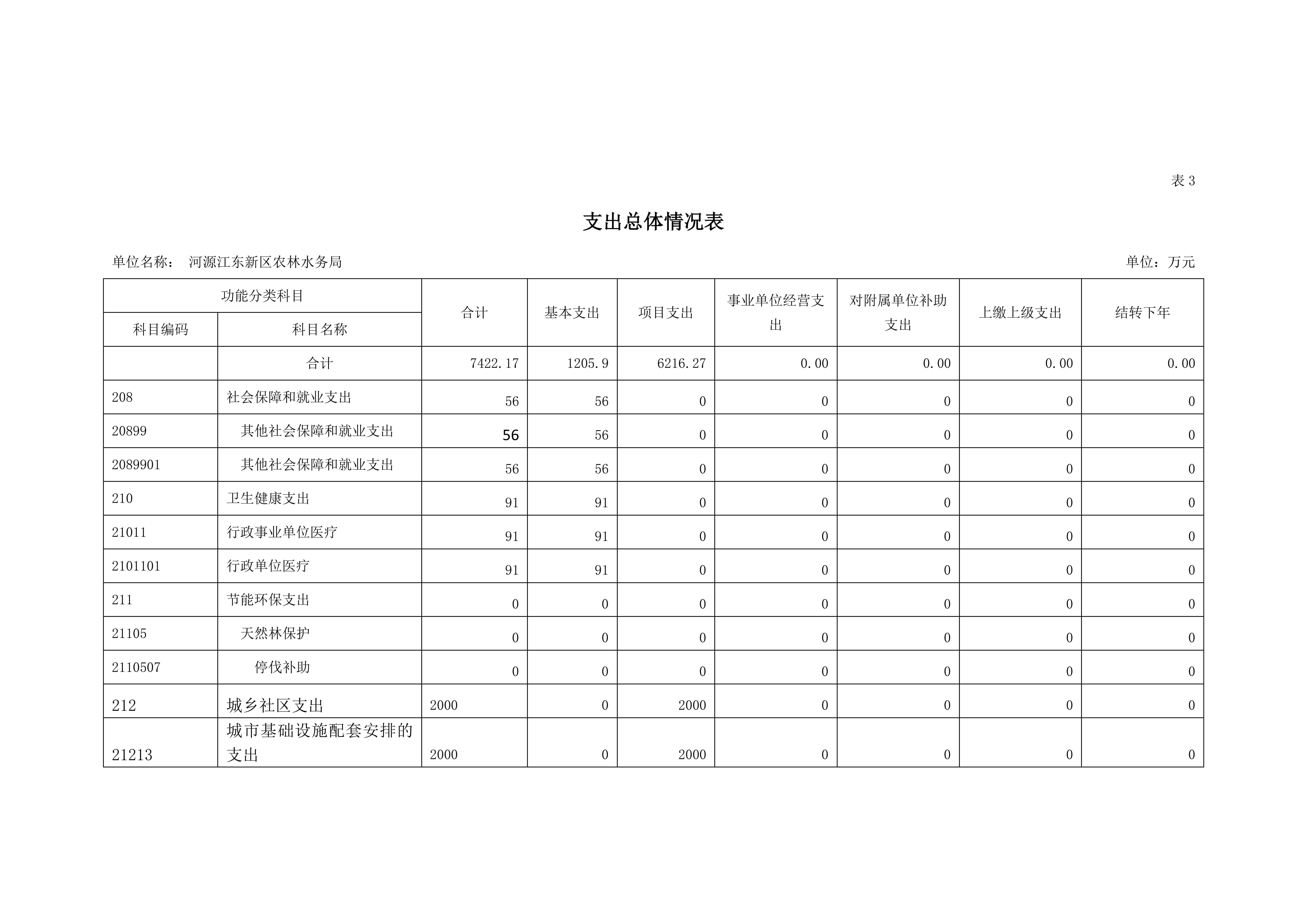 OK已审-2020年441690_15部门预算_15.jpg