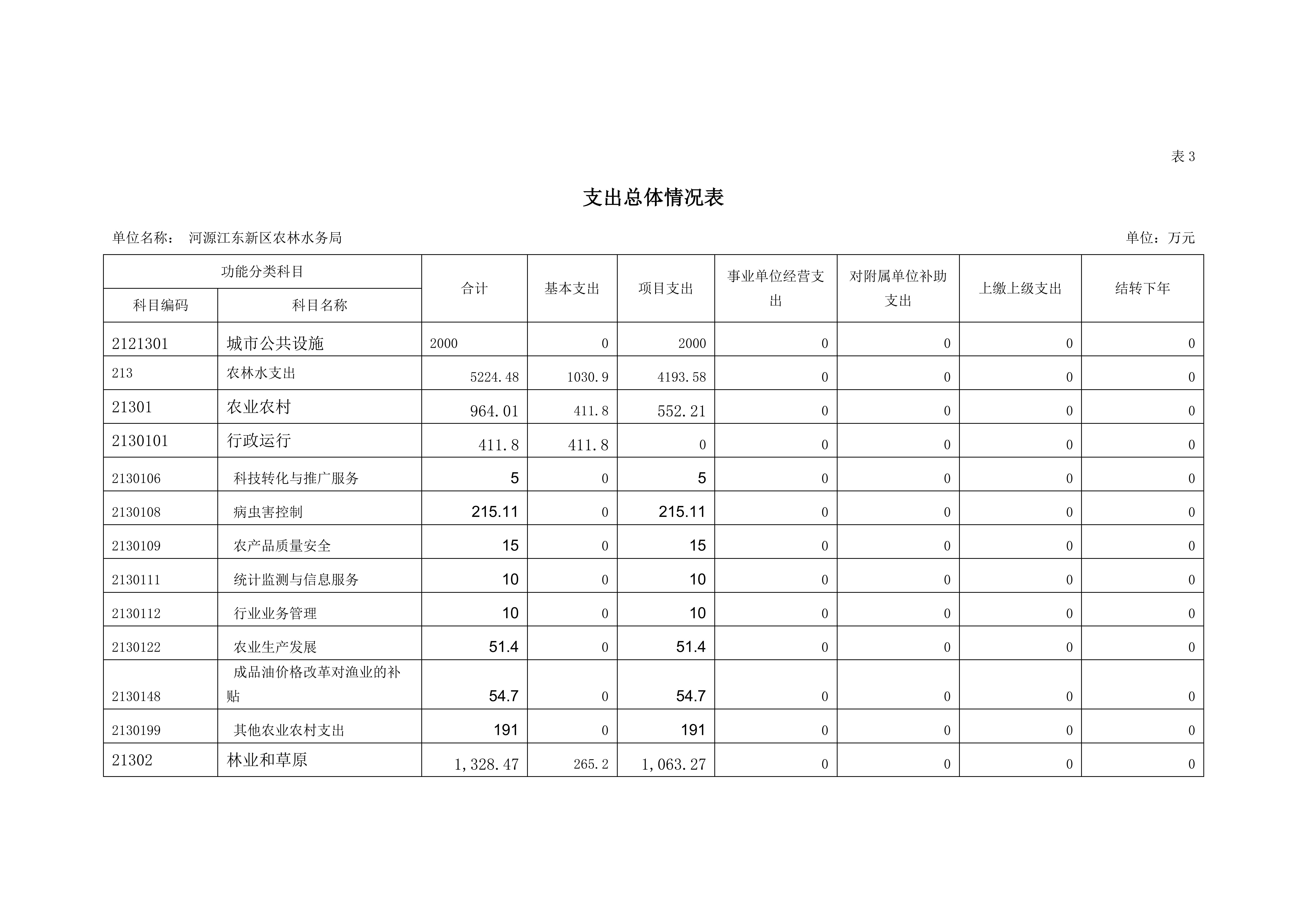OK已审-2020年441690_15部门预算_16.jpg