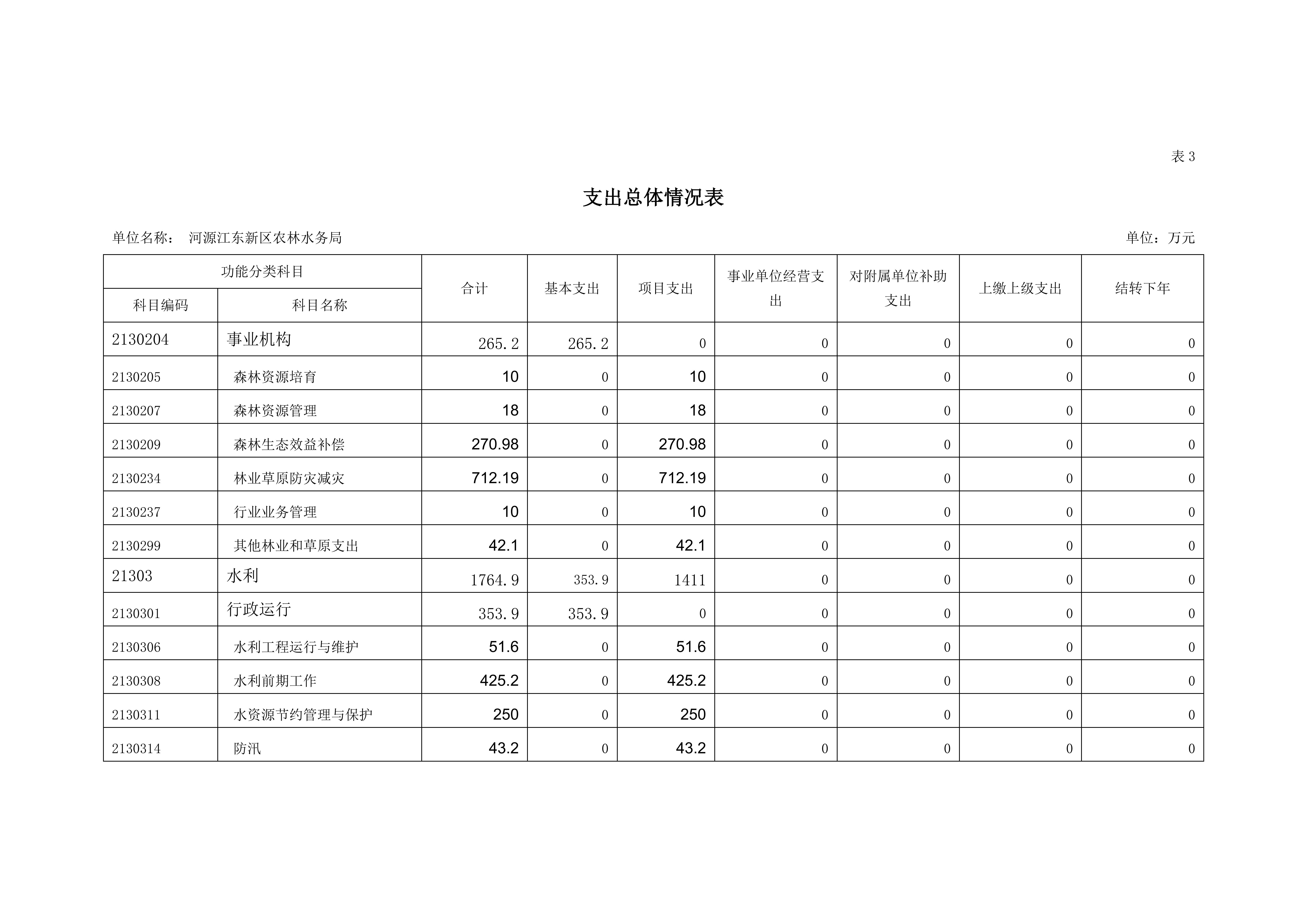 OK已审-2020年441690_15部门预算_17.jpg