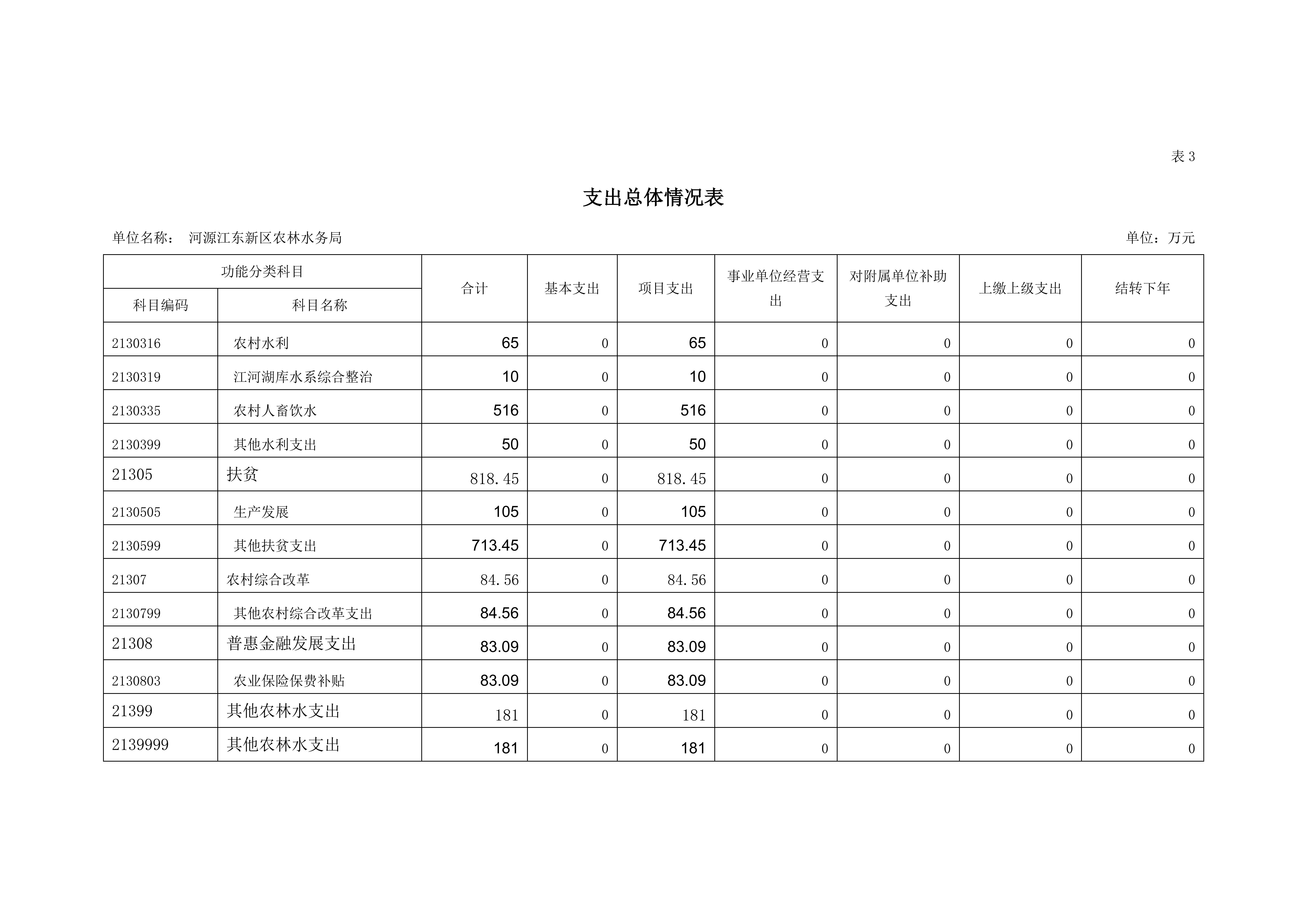 OK已审-2020年441690_15部门预算_18.jpg