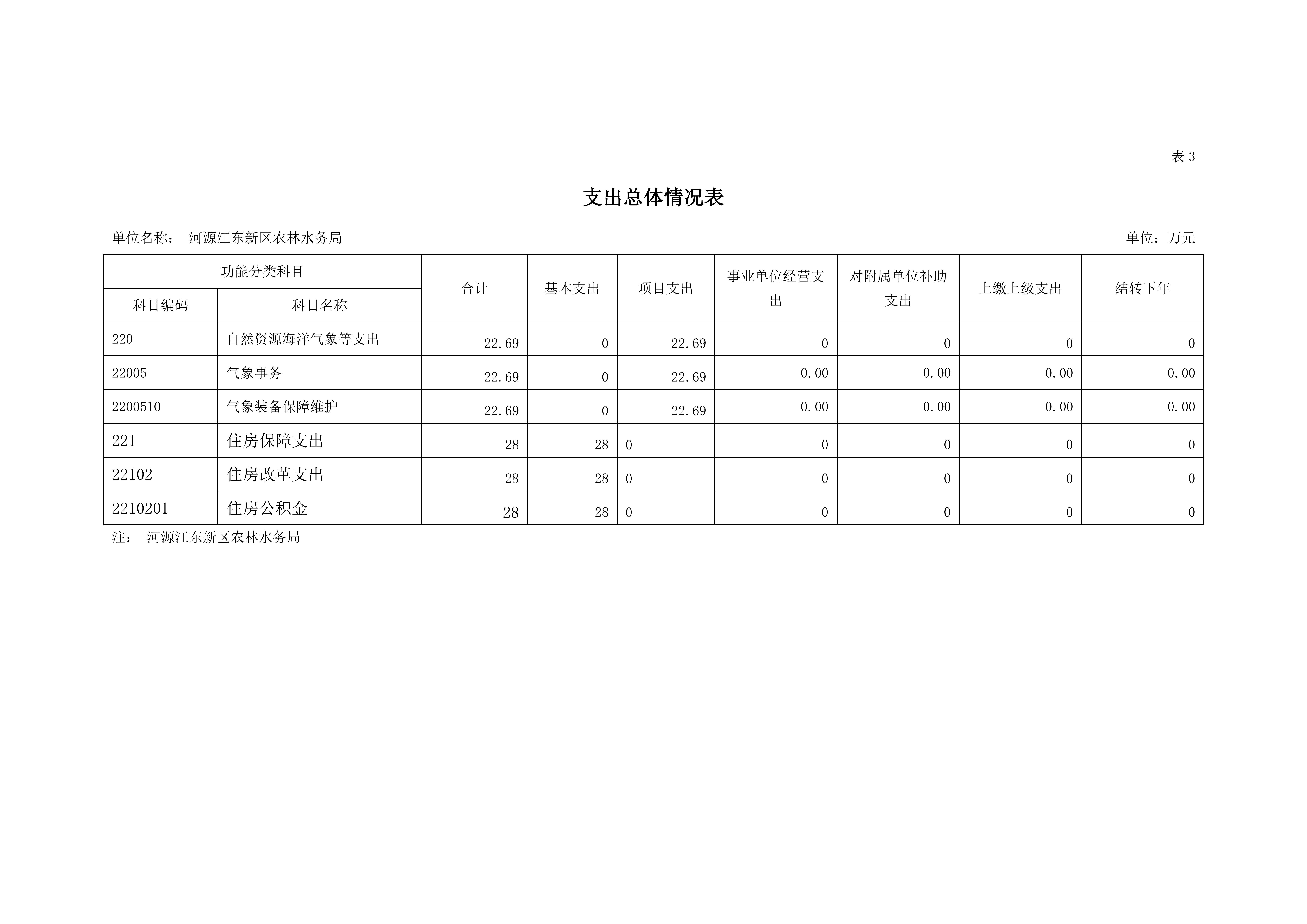 OK已审-2020年441690_15部门预算_19.jpg