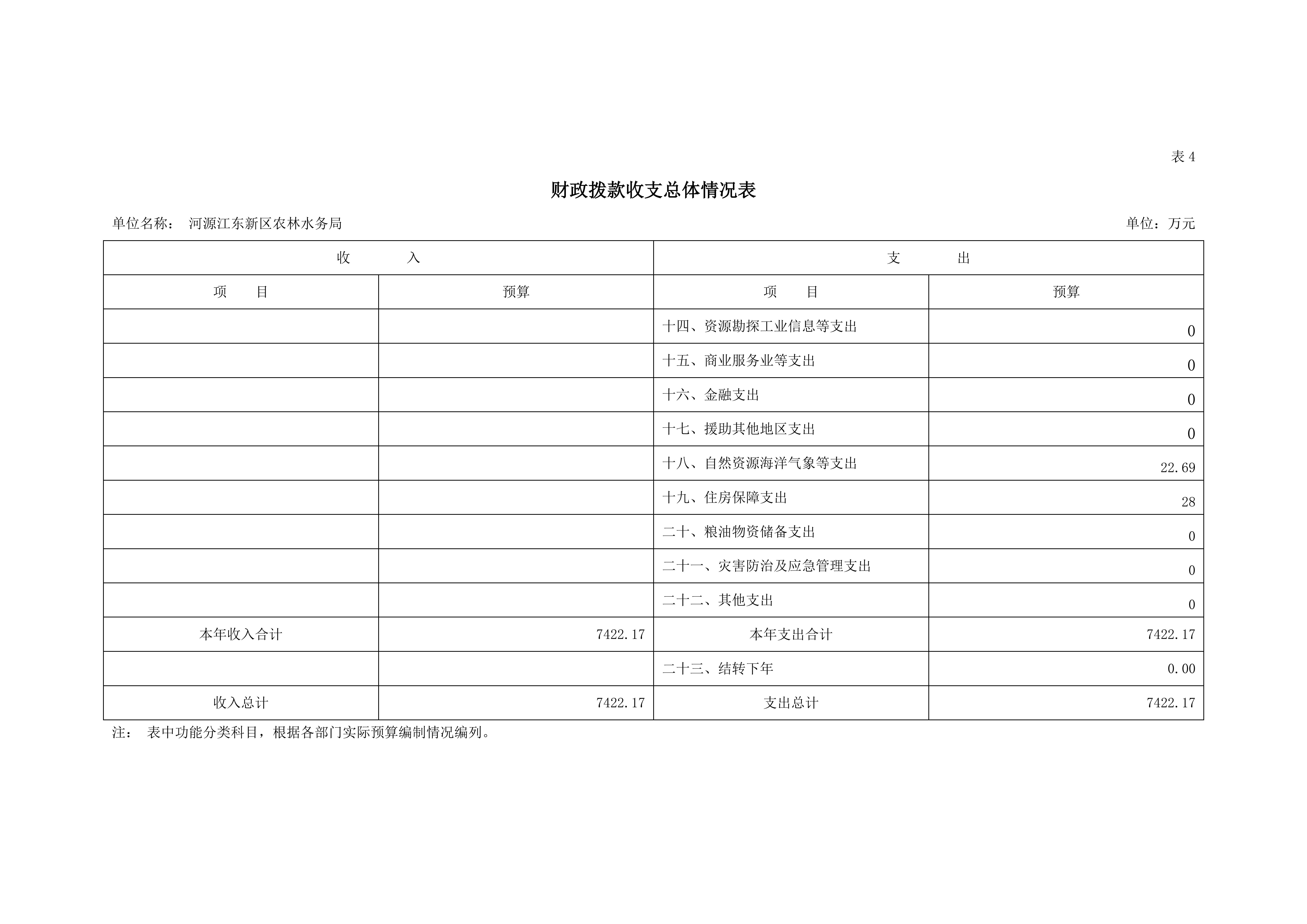 OK已审-2020年441690_15部门预算_21.jpg