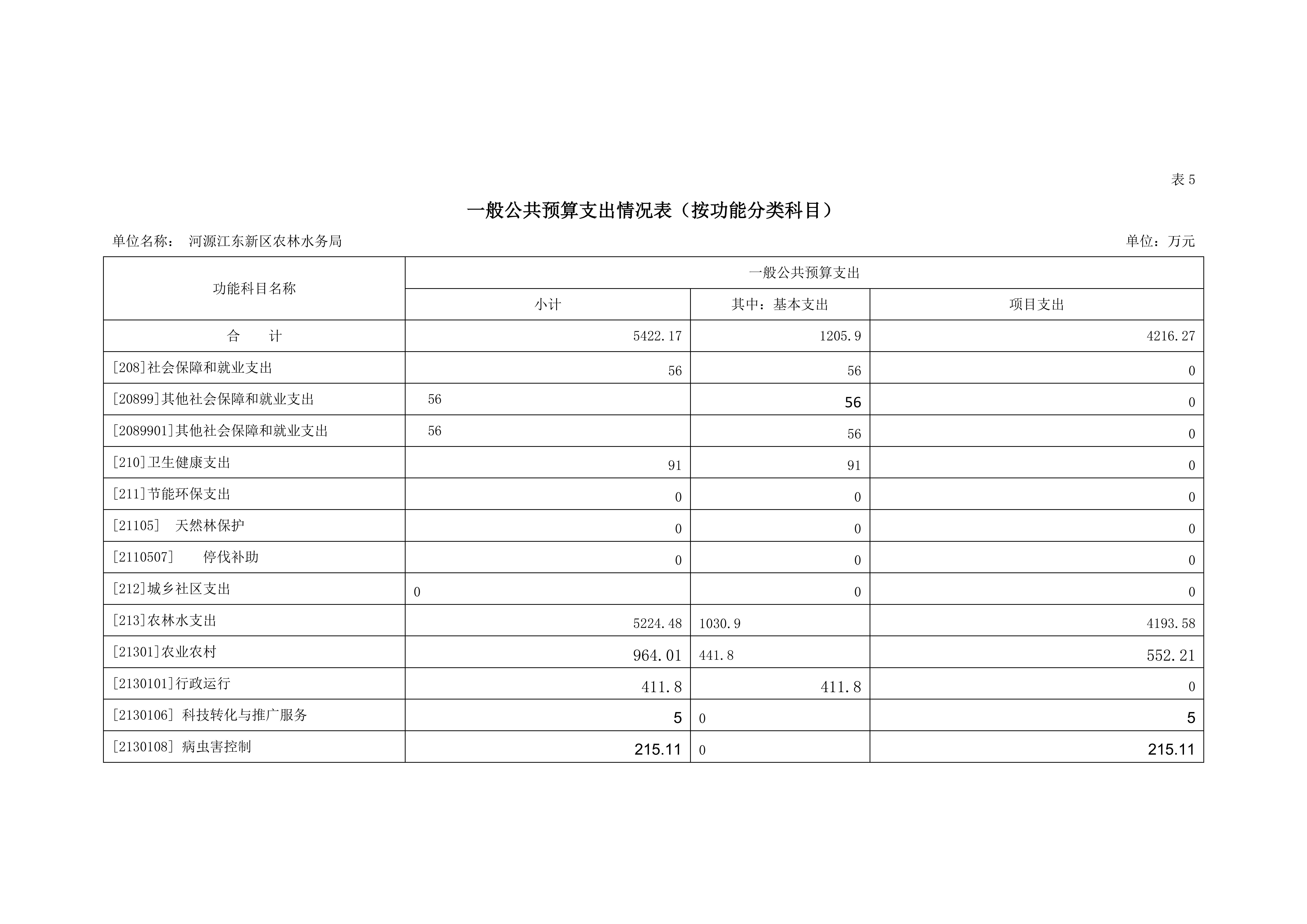 OK已审-2020年441690_15部门预算_22.jpg