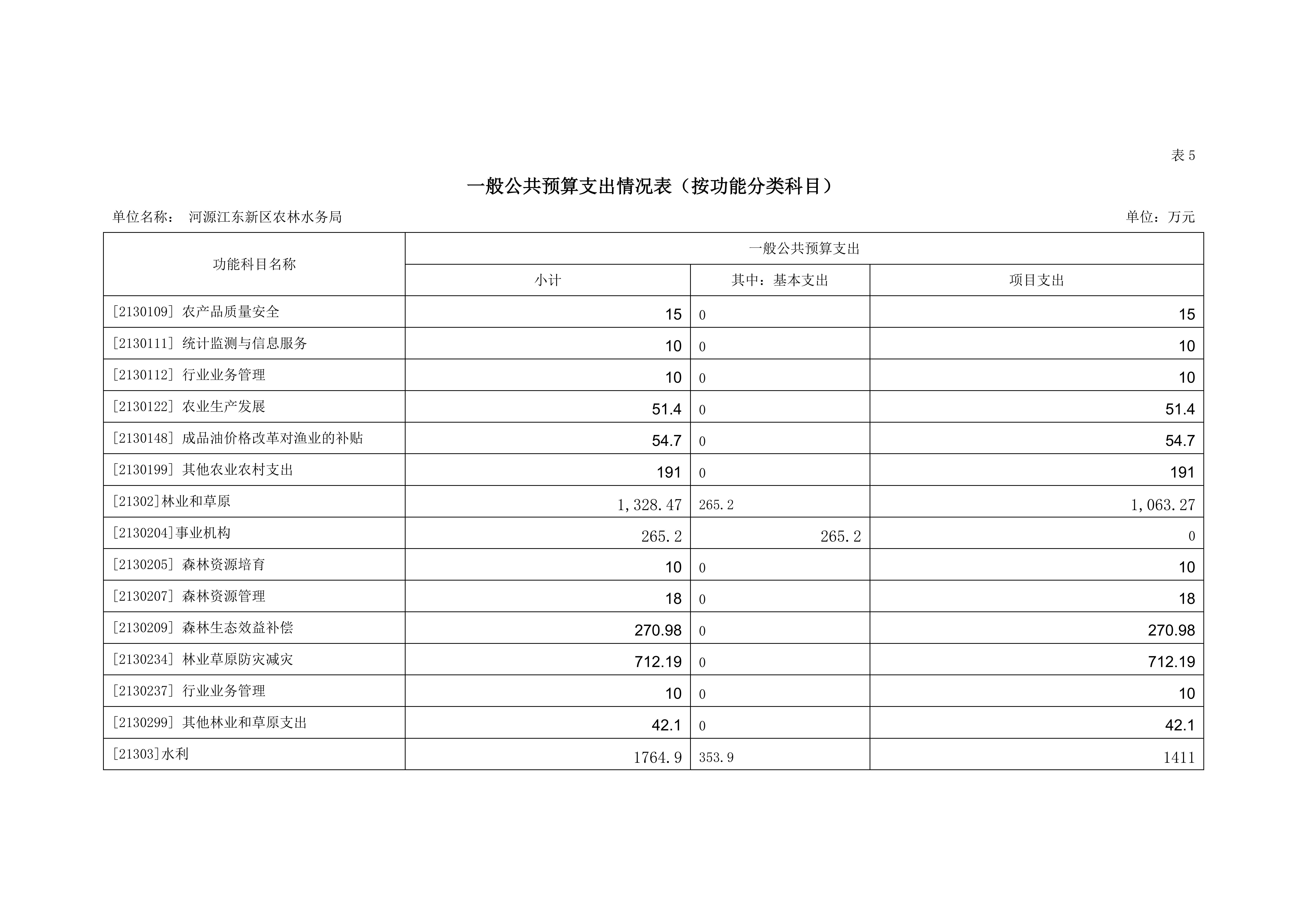 OK已审-2020年441690_15部门预算_23.jpg