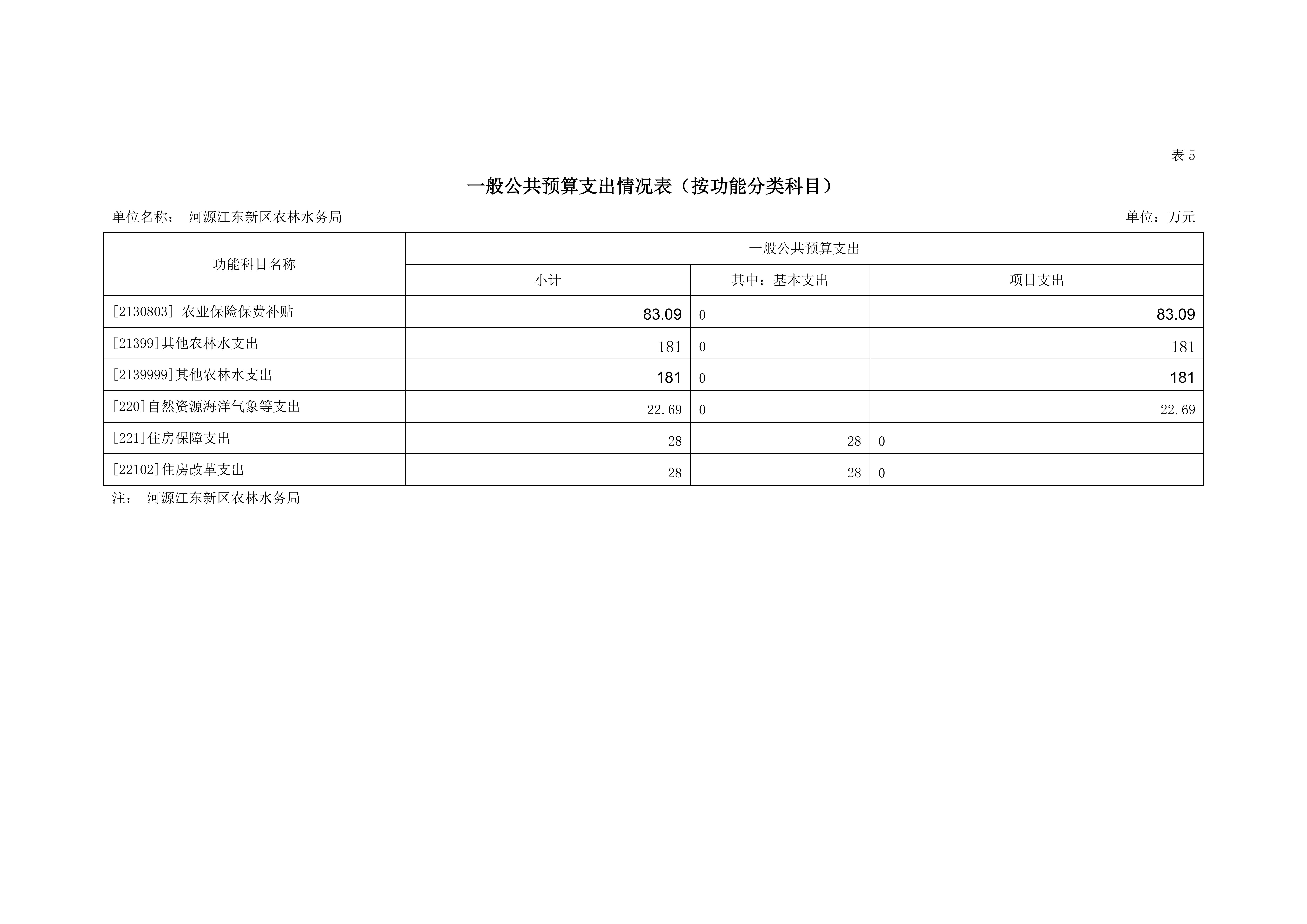 OK已审-2020年441690_15部门预算_25.jpg