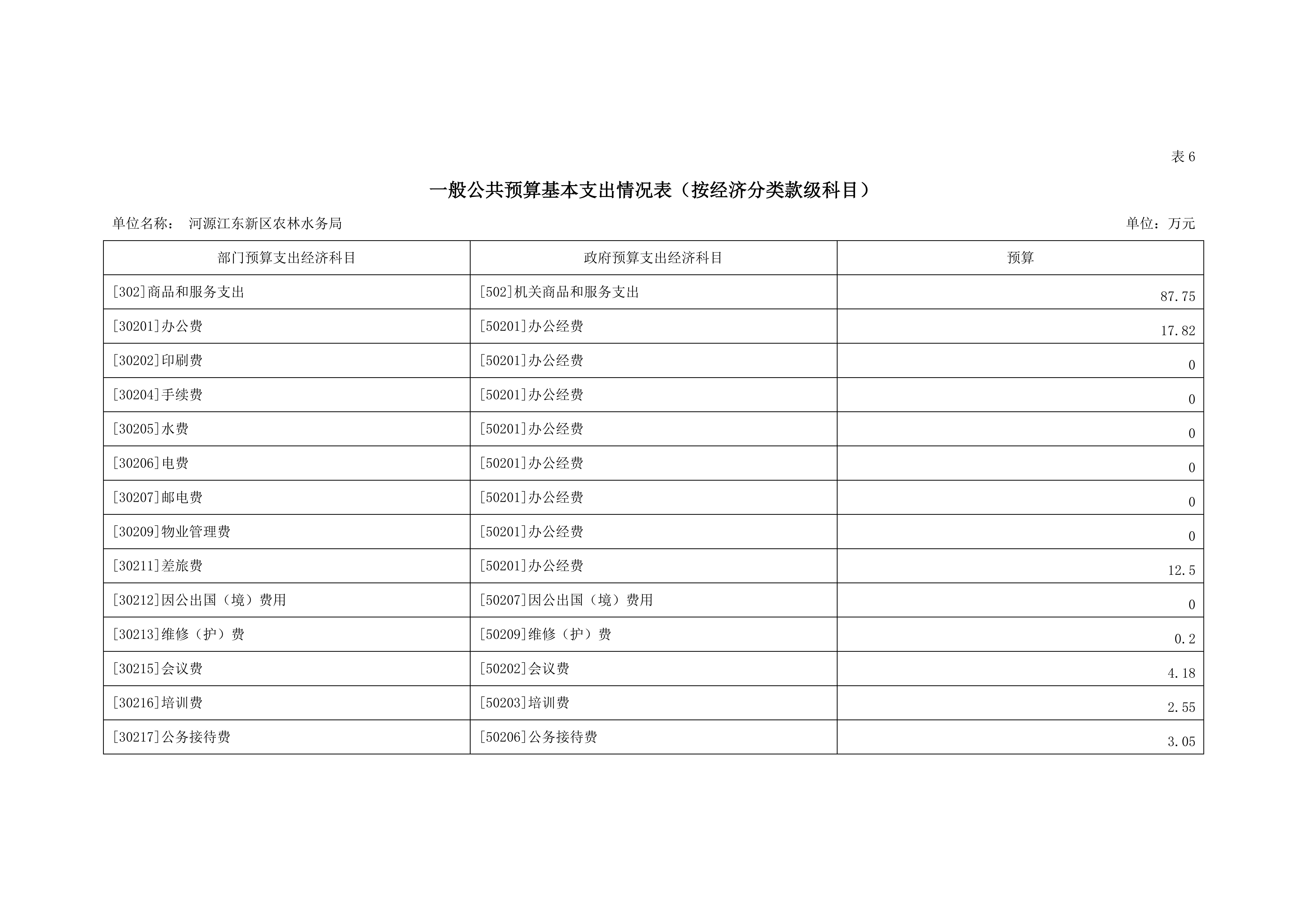 OK已审-2020年441690_15部门预算_27.jpg