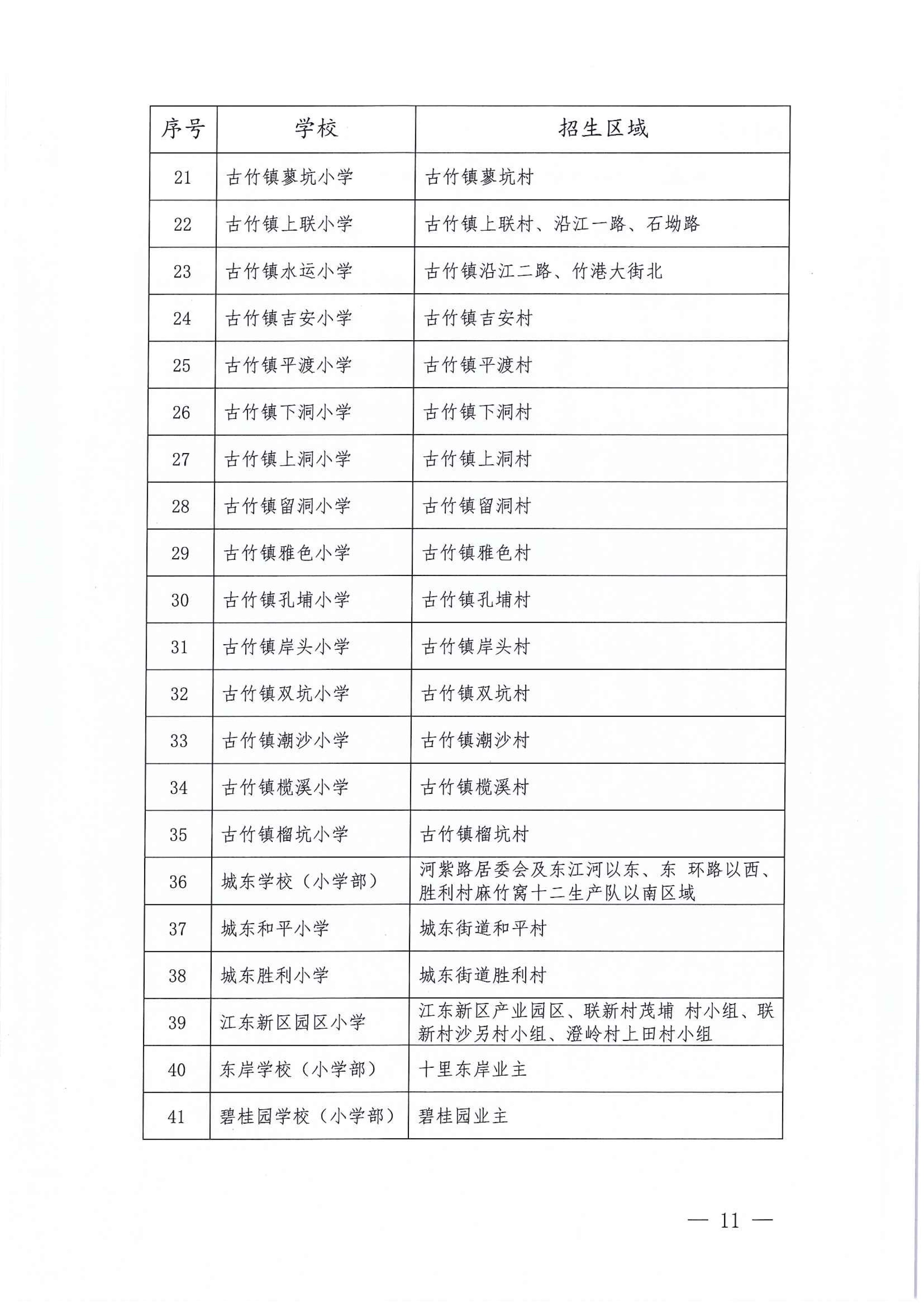 267-关于印发《江东新区2021年秋季义务教育学校招生工作方案》的通知 11 7:14:2021.jpeg