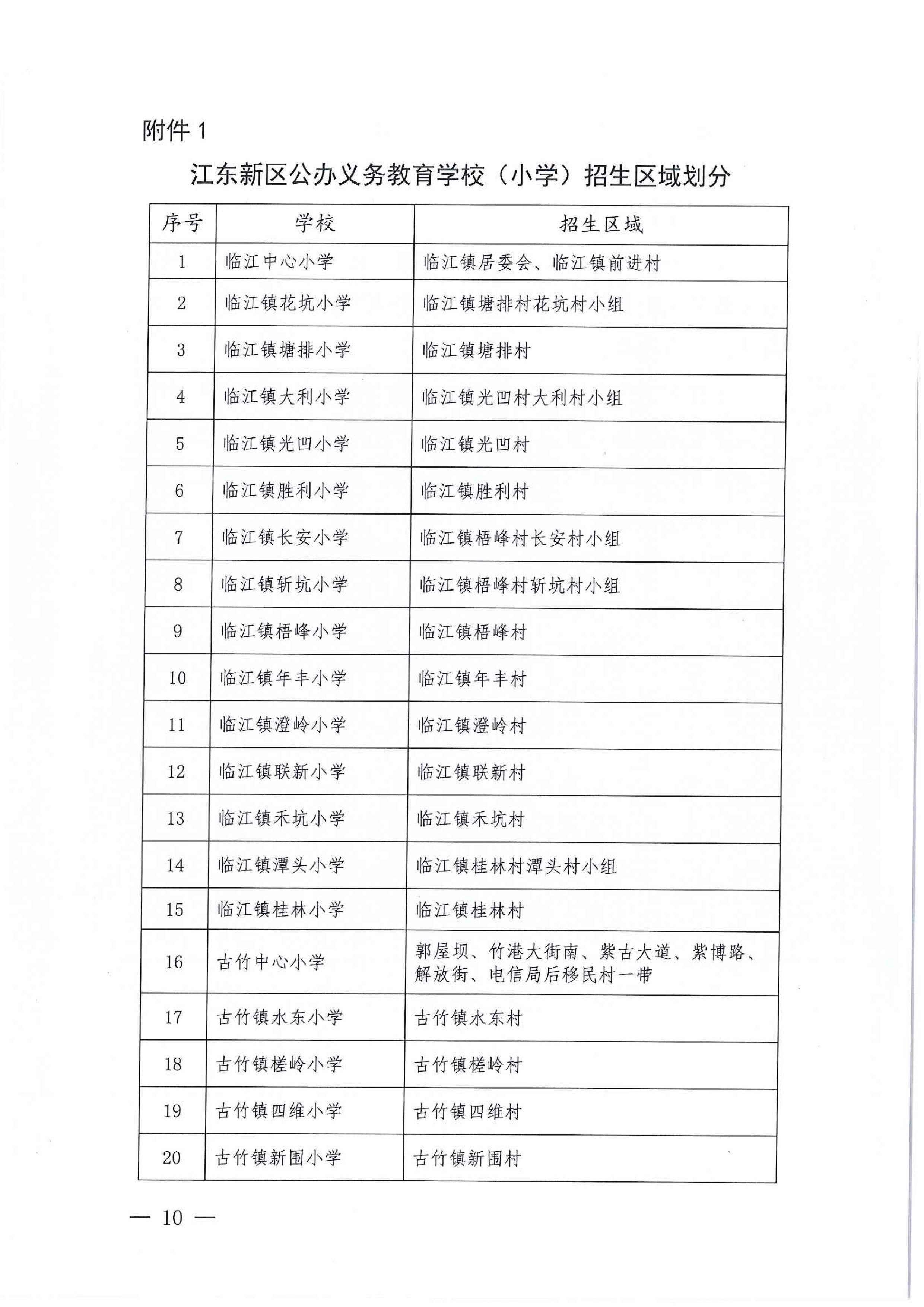 267-关于印发《江东新区2021年秋季义务教育学校招生工作方案》的通知 10 7:14:2021.jpeg