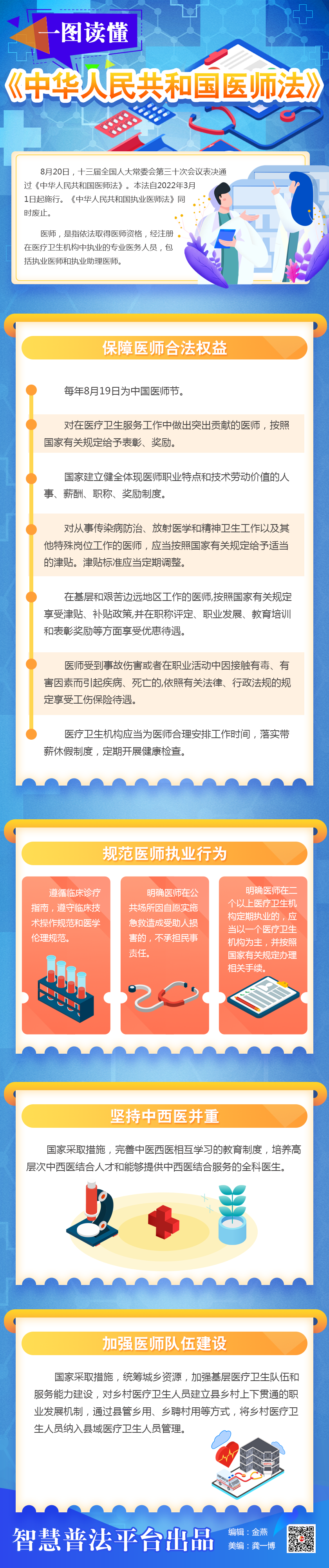 一图读懂《中华人民共和国医师法》.png
