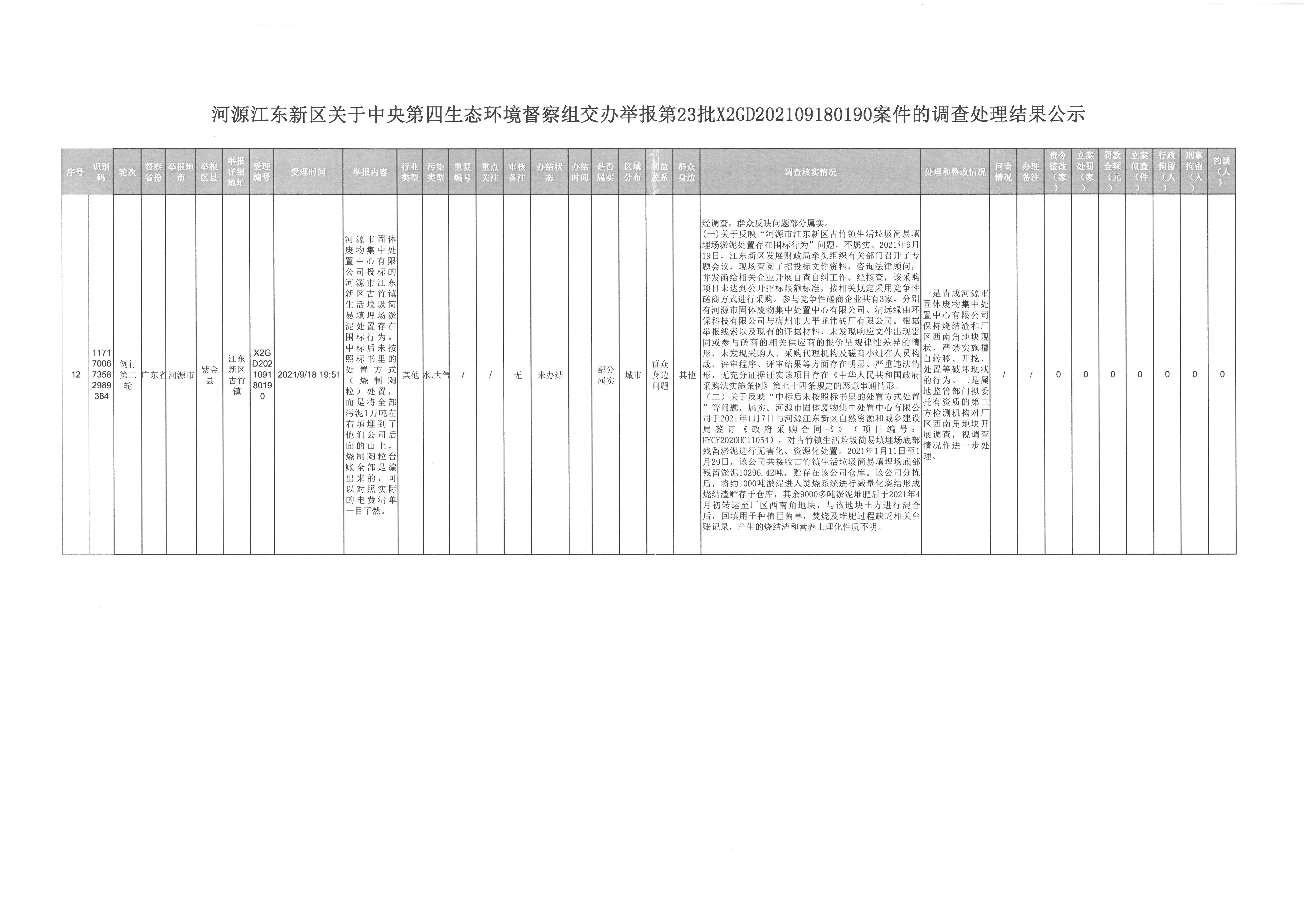 河源江东新区关于中央第四生态环境督察组交办举报第23批X2GD202109180190案件的调查处理结果公示.jpg