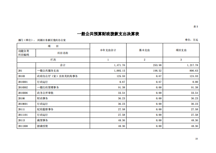 2020年河源江东新区党政办公室部门决算—22.png