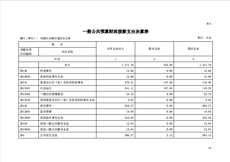2020年河源江东新区党政办公室部门决算—23.png