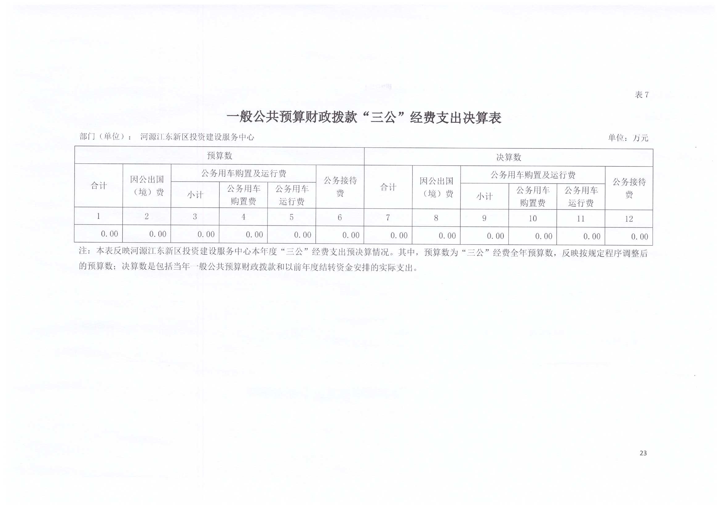 2020年投资建设服务中心决算公开23.jpg