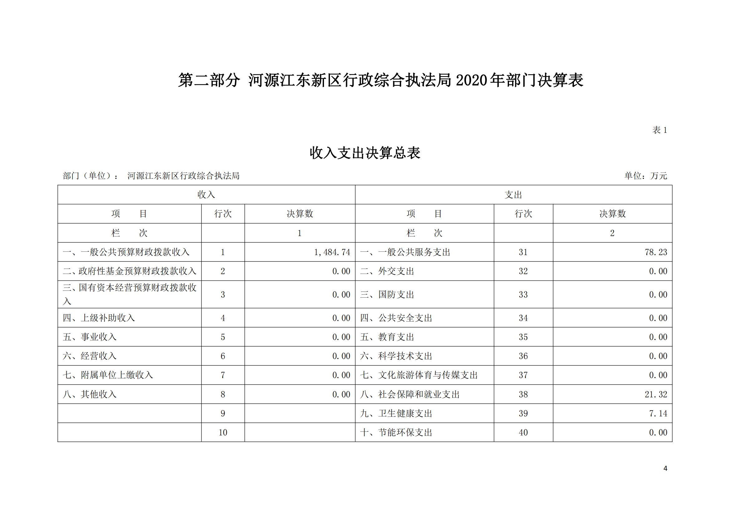 2020年河源江东新区行政综合执法局部门决算公开数据填报模板(1)_03.png