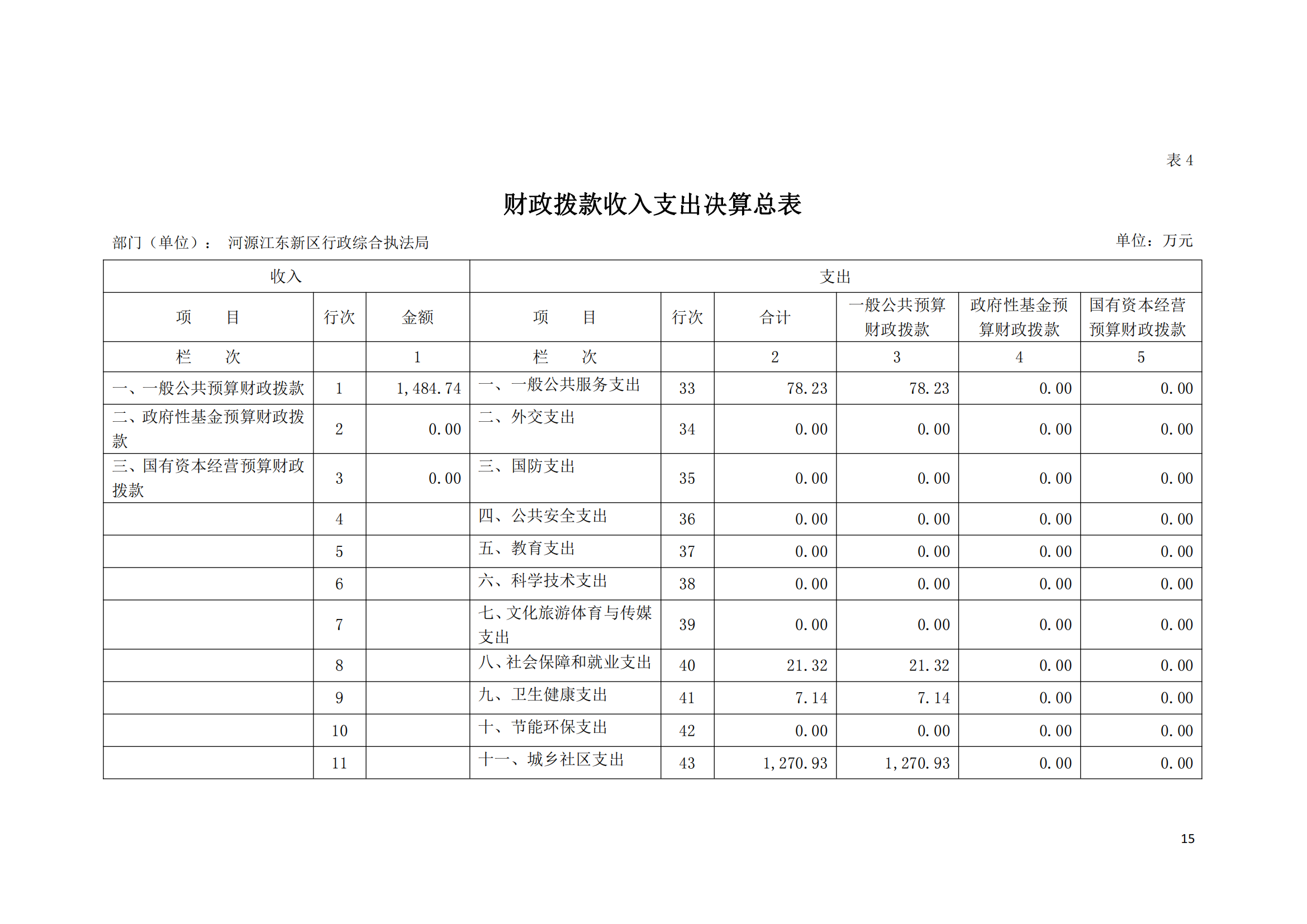 2020年河源江东新区行政综合执法局部门决算公开数据填报模板(1)_14.png