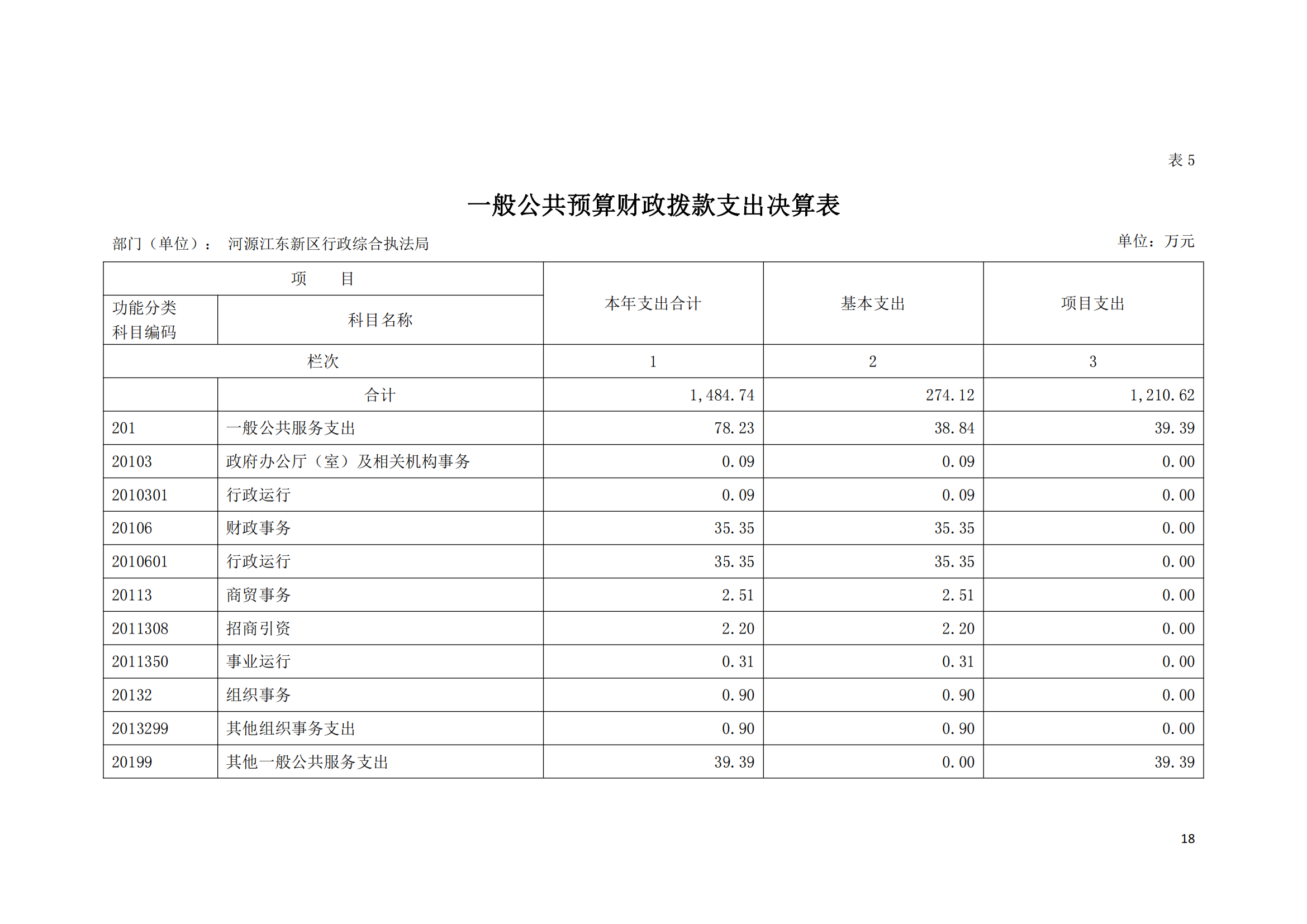 2020年河源江东新区行政综合执法局部门决算公开数据填报模板(1)_17.png