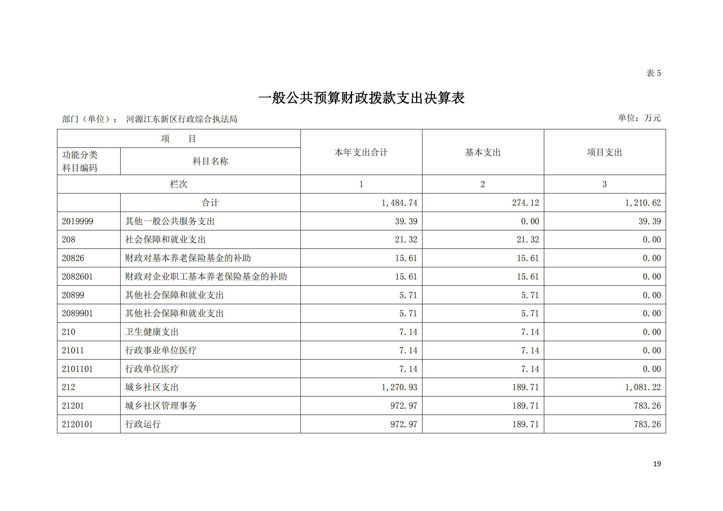 2020年河源江东新区行政综合执法局部门决算公开数据填报模板(1)_18.png