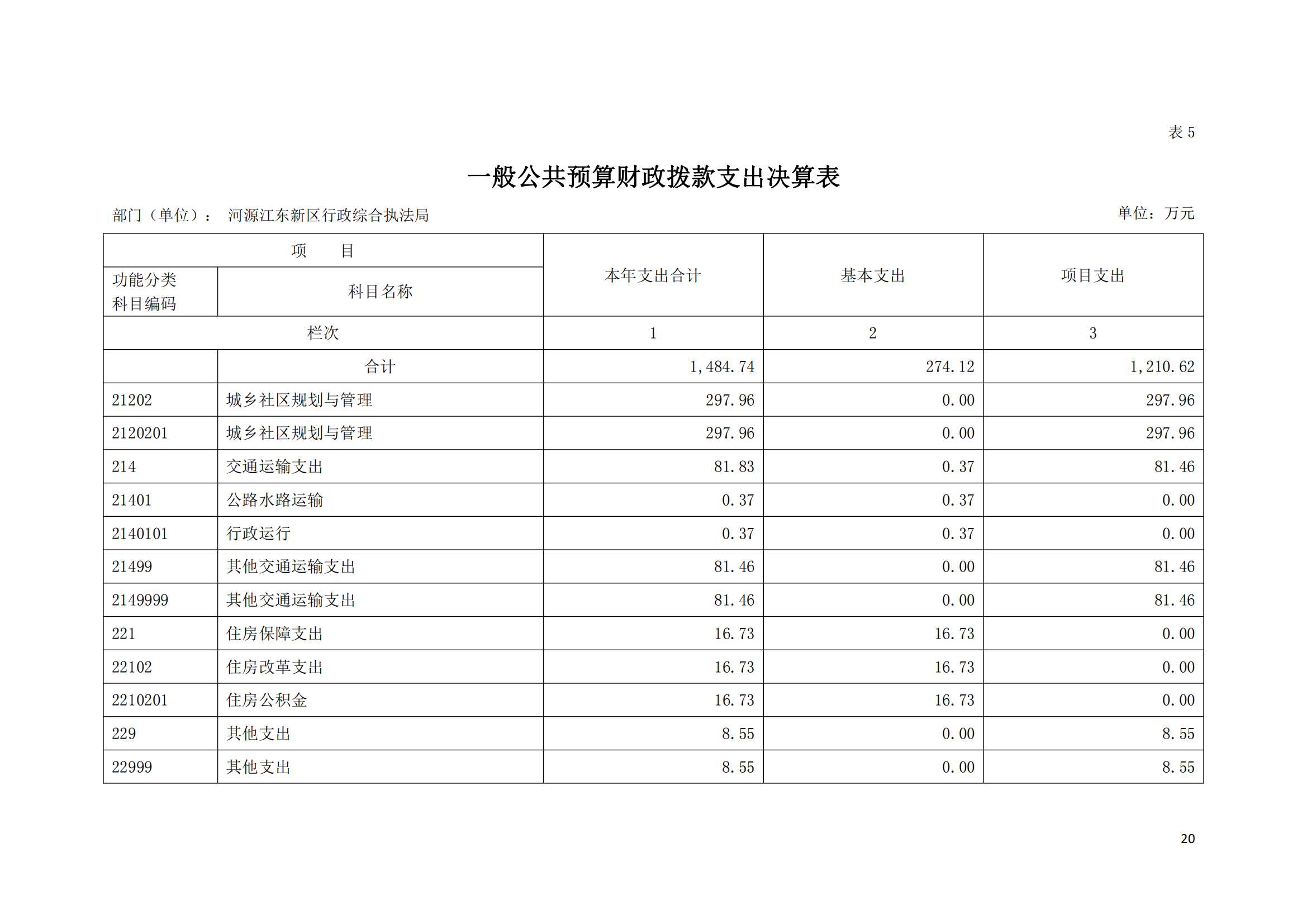 2020年河源江东新区行政综合执法局部门决算公开数据填报模板(1)_19.png