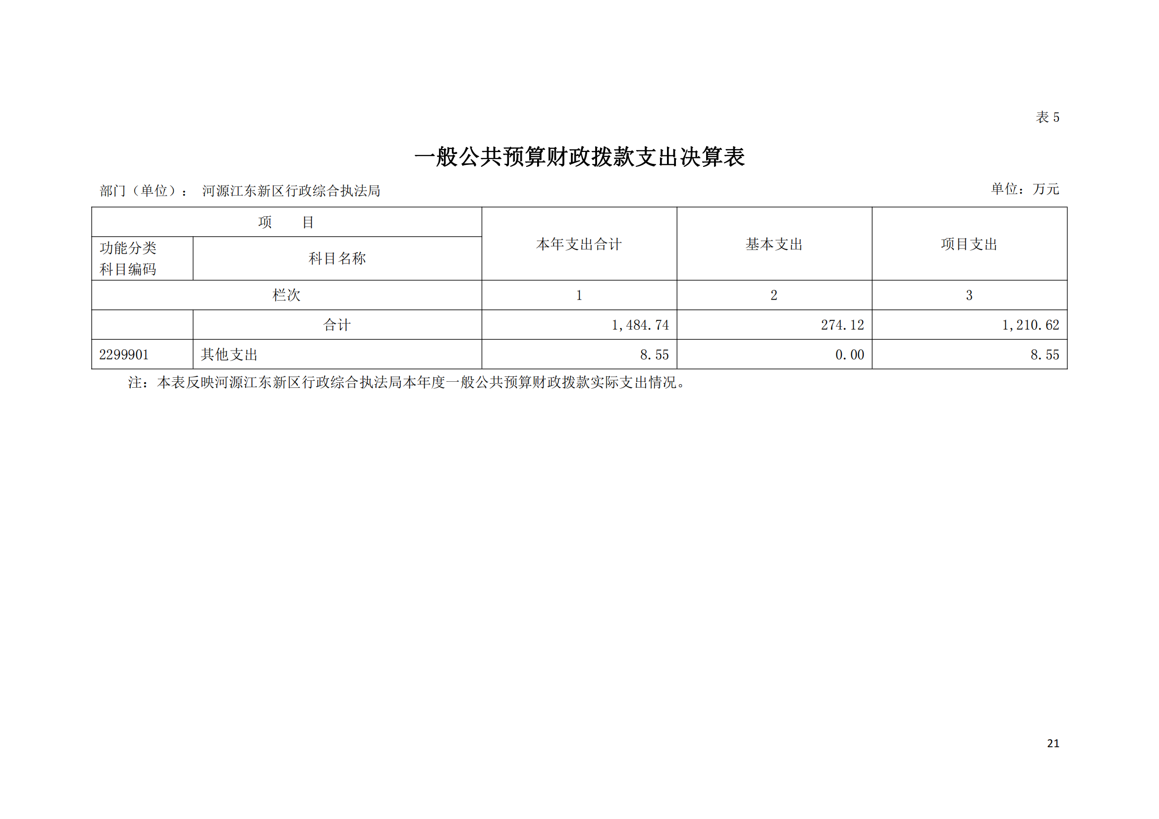 2020年河源江东新区行政综合执法局部门决算公开数据填报模板(1)_20.png