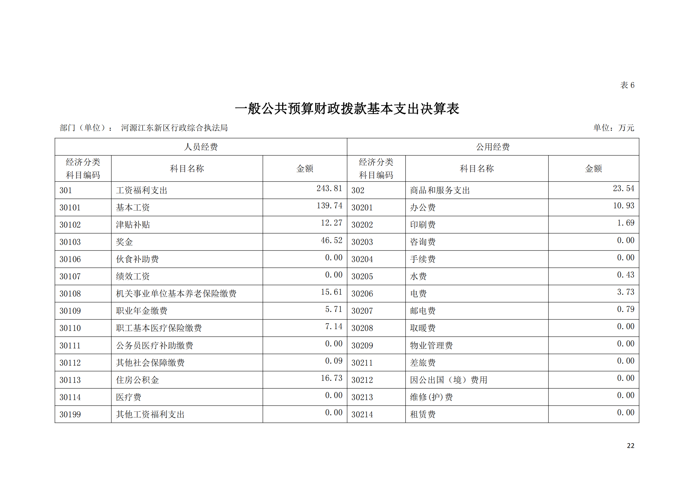 2020年河源江东新区行政综合执法局部门决算公开数据填报模板(1)_21.png