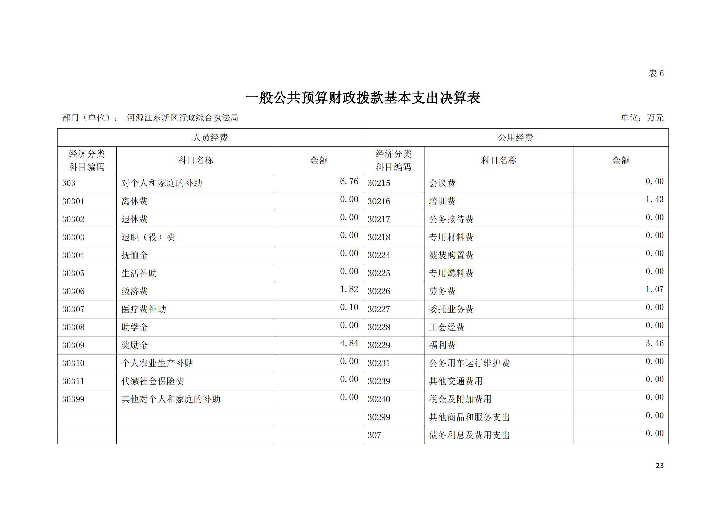 2020年河源江东新区行政综合执法局部门决算公开数据填报模板(1)_22.png