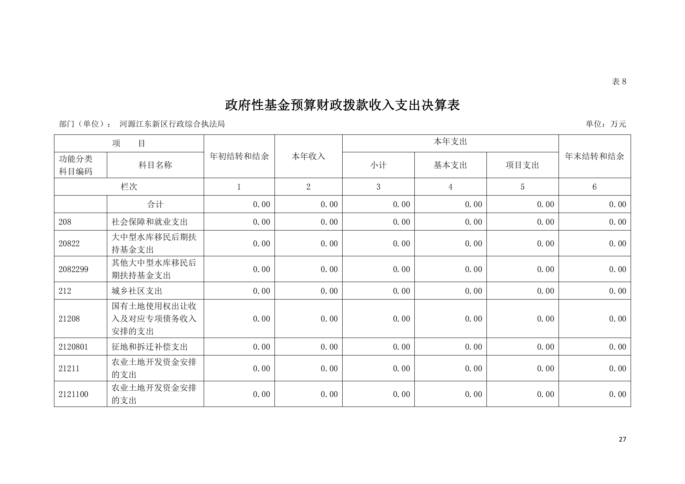 2020年河源江东新区行政综合执法局部门决算公开数据填报模板(1)_26.png