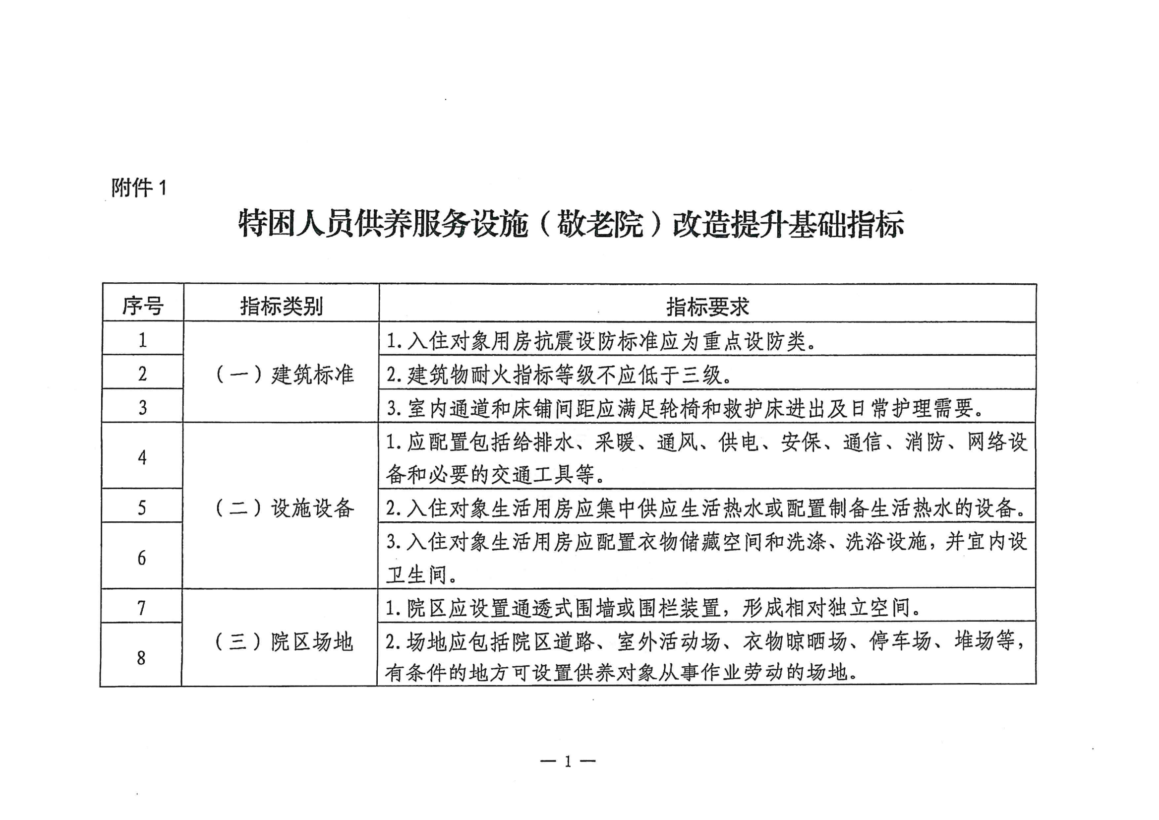 关于印发《江东新区特困人员供养服务设施（敬老院）改造提升工程三年行动方（2020-2022年）》的通知_10.png