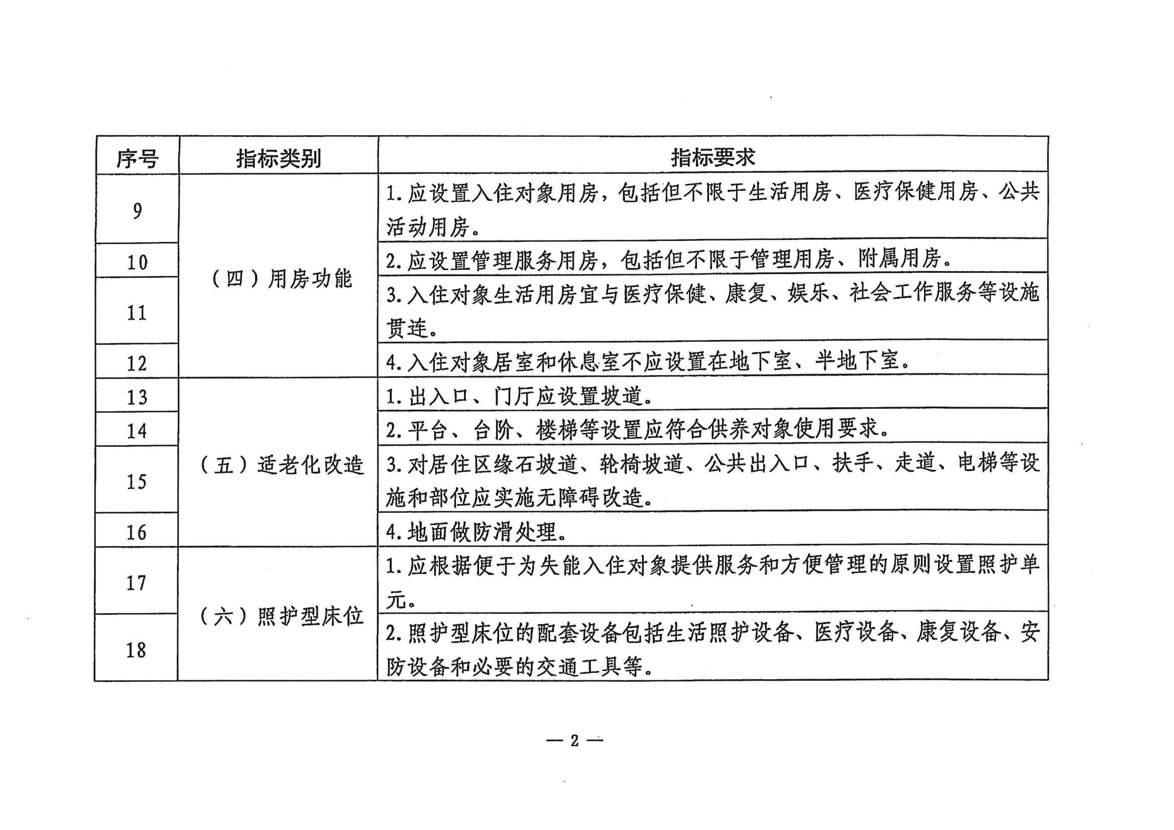 关于印发《江东新区特困人员供养服务设施（敬老院）改造提升工程三年行动方（2020-2022年）》的通知_11.png