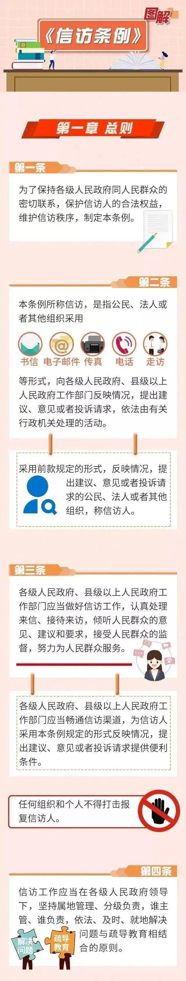 信访条例，来源：国家信访局.jpg